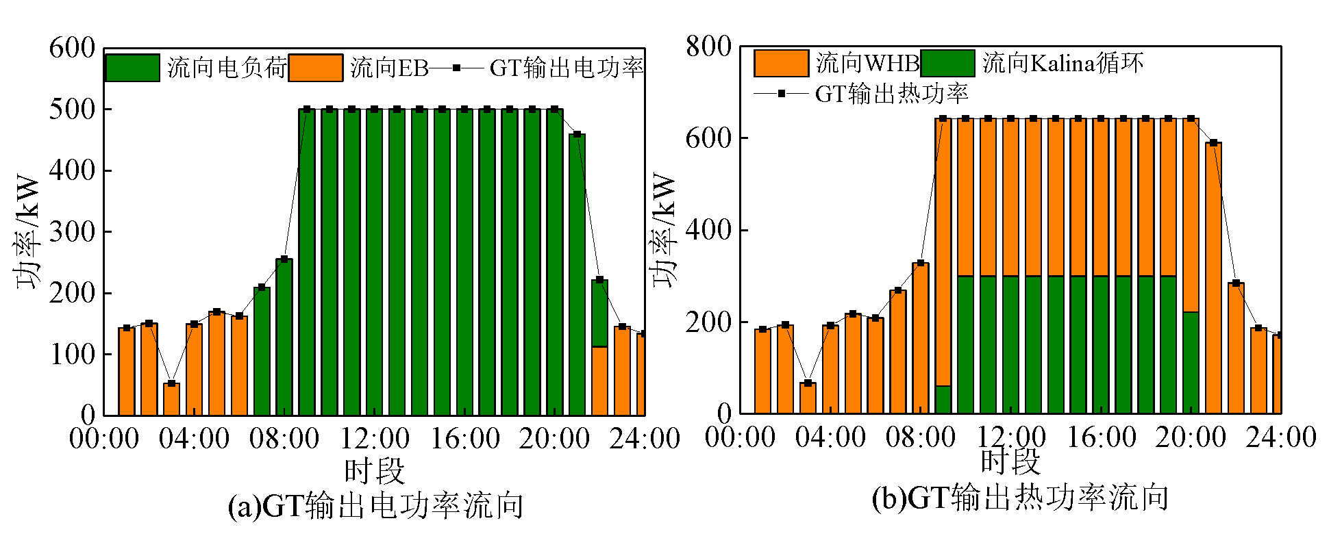 Preprints 139487 g006