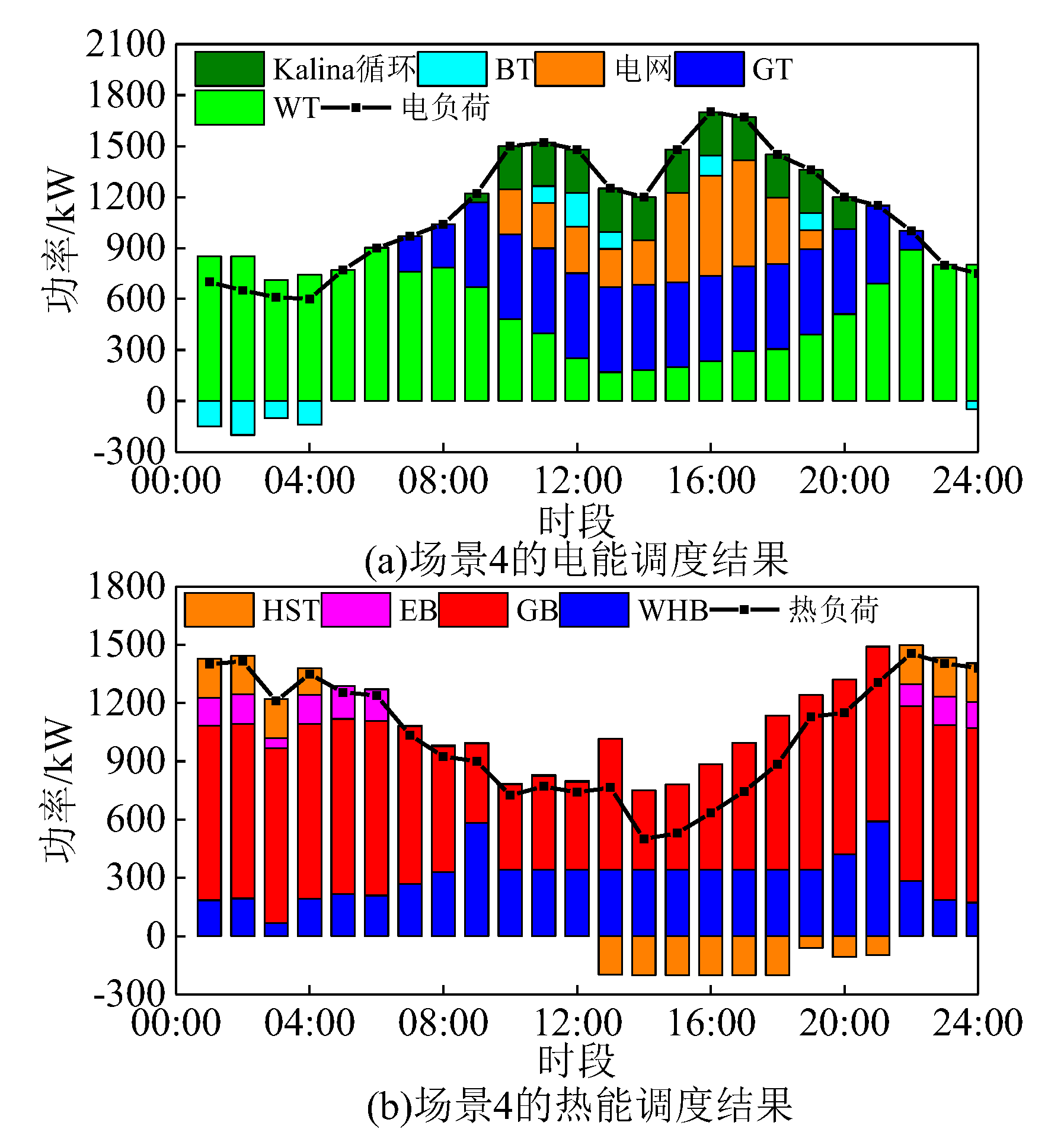 Preprints 139487 g007