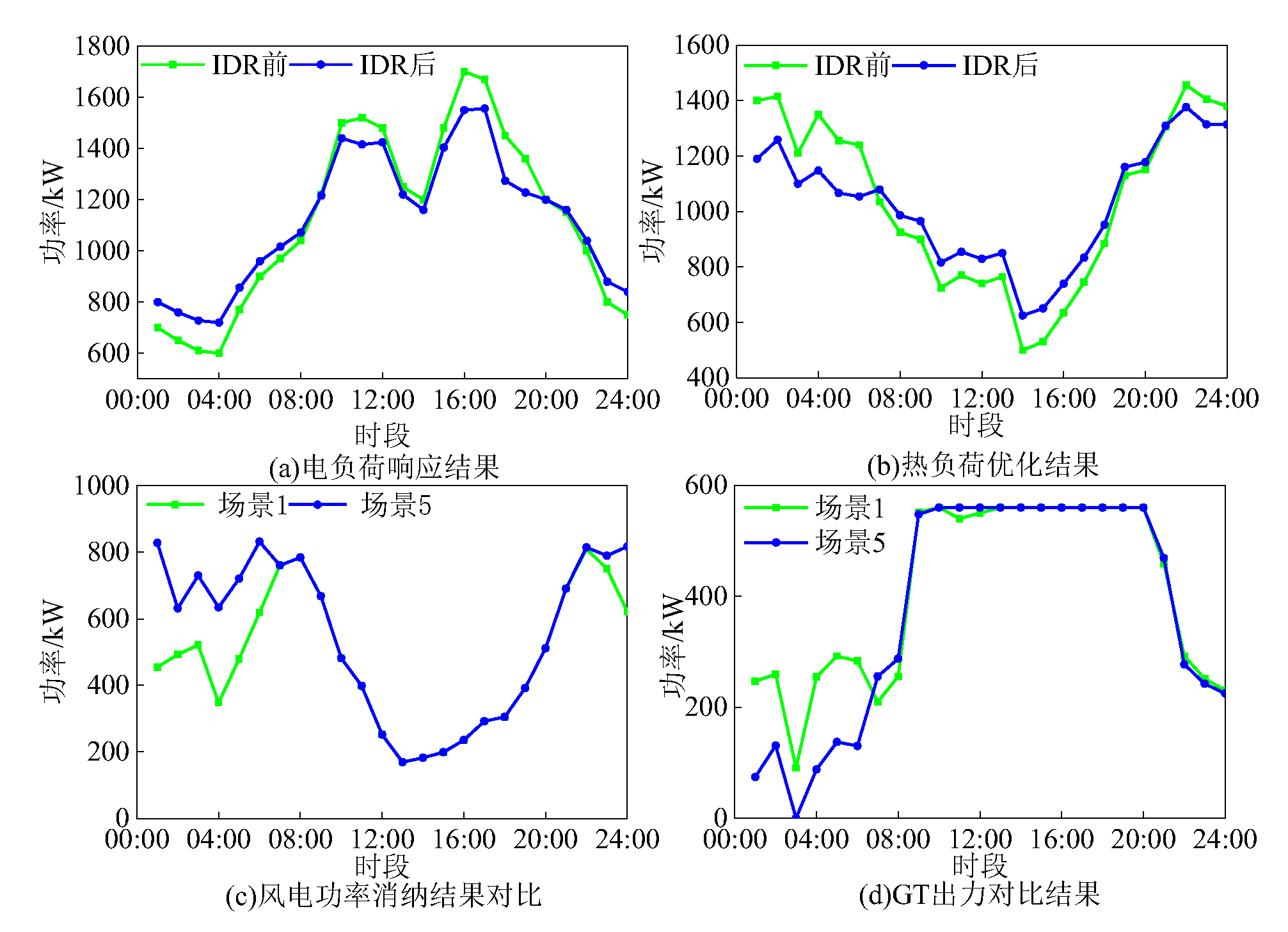 Preprints 139487 g008