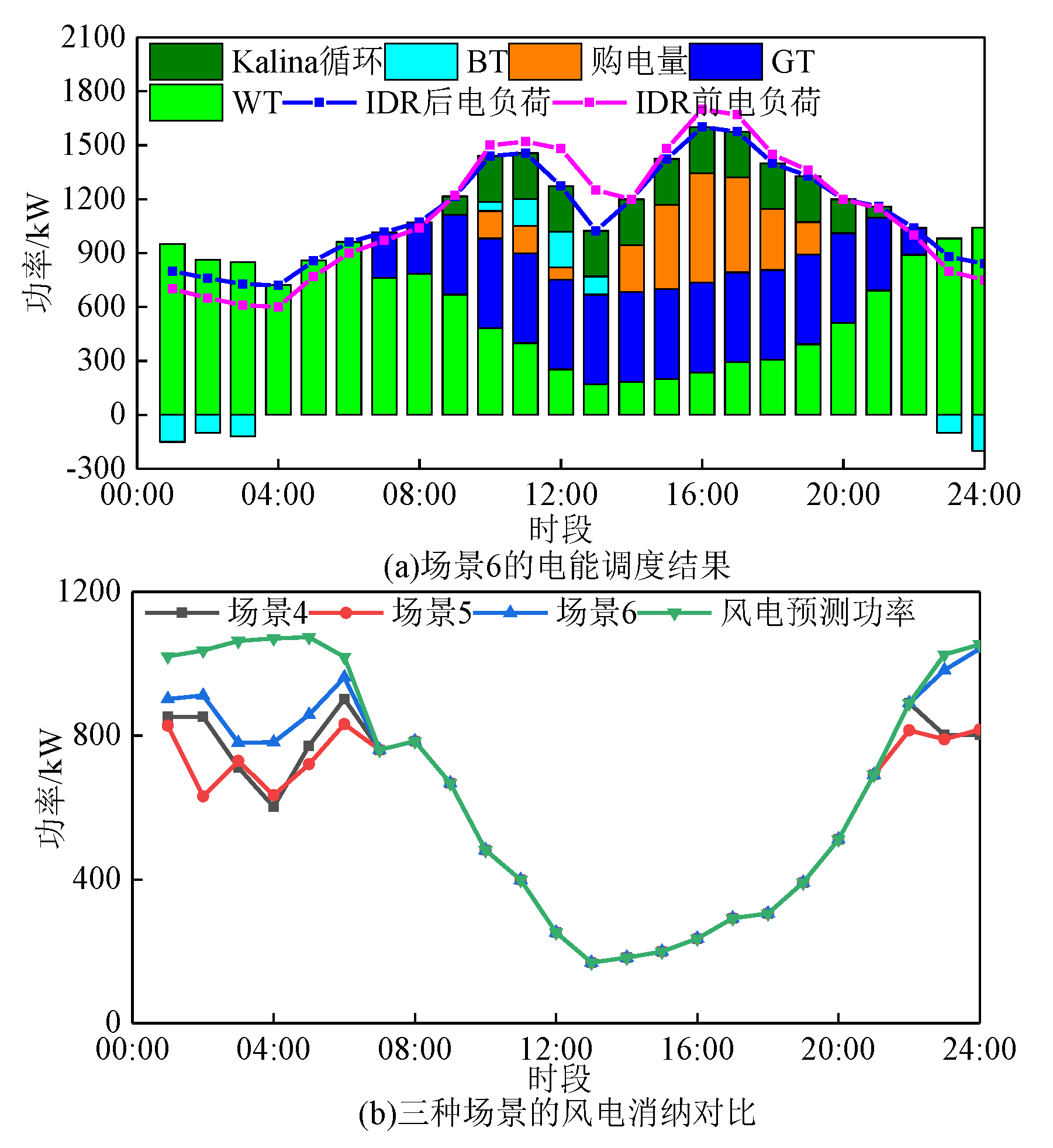 Preprints 139487 g009