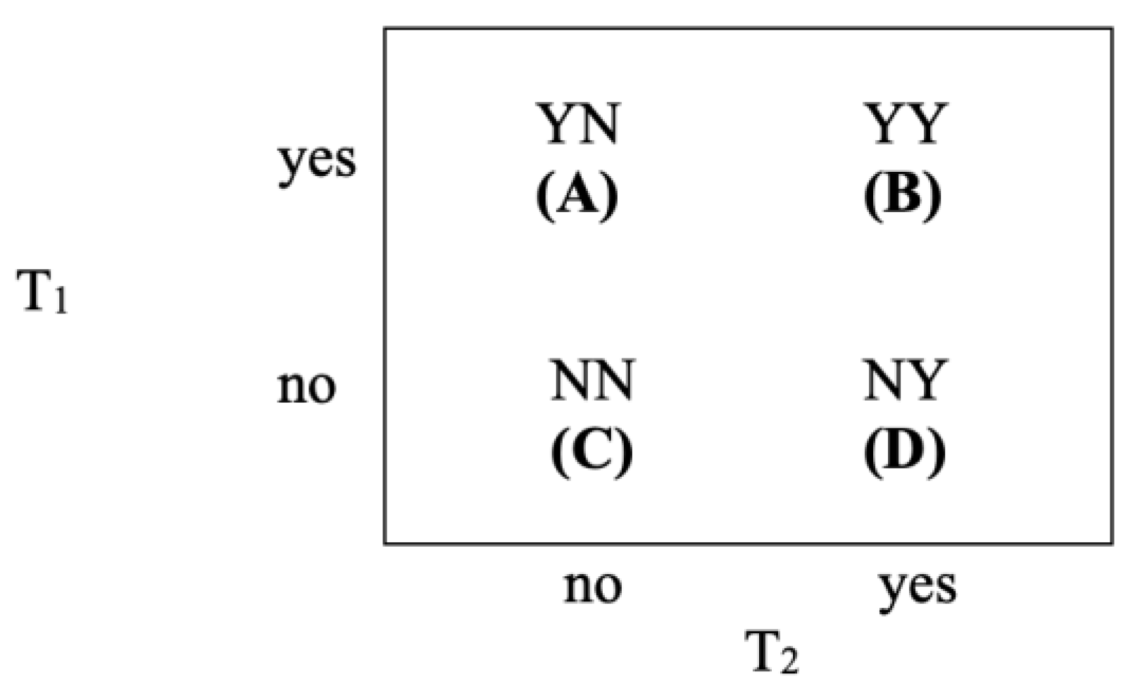 Preprints 153797 g001