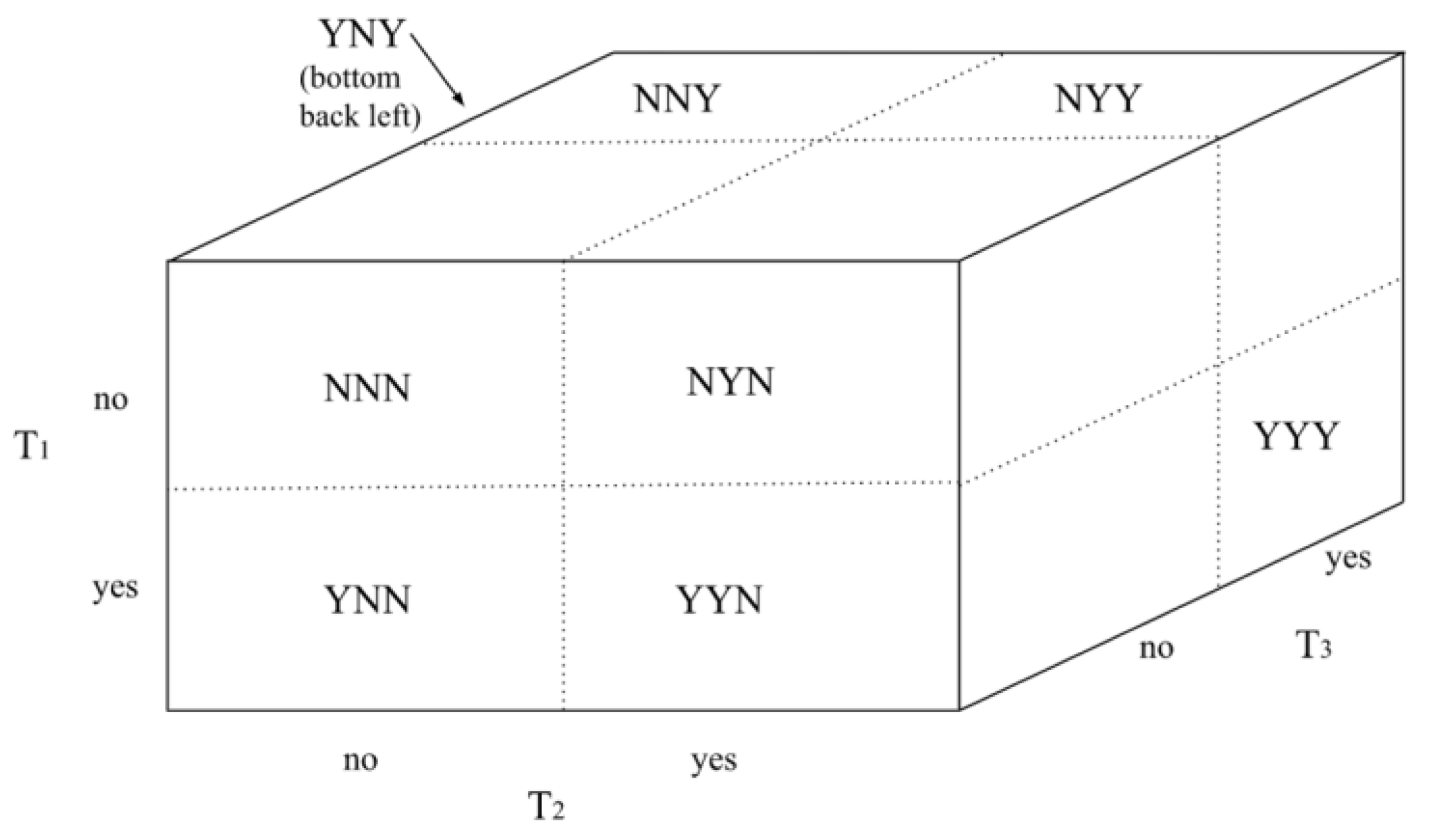 Preprints 153797 g002