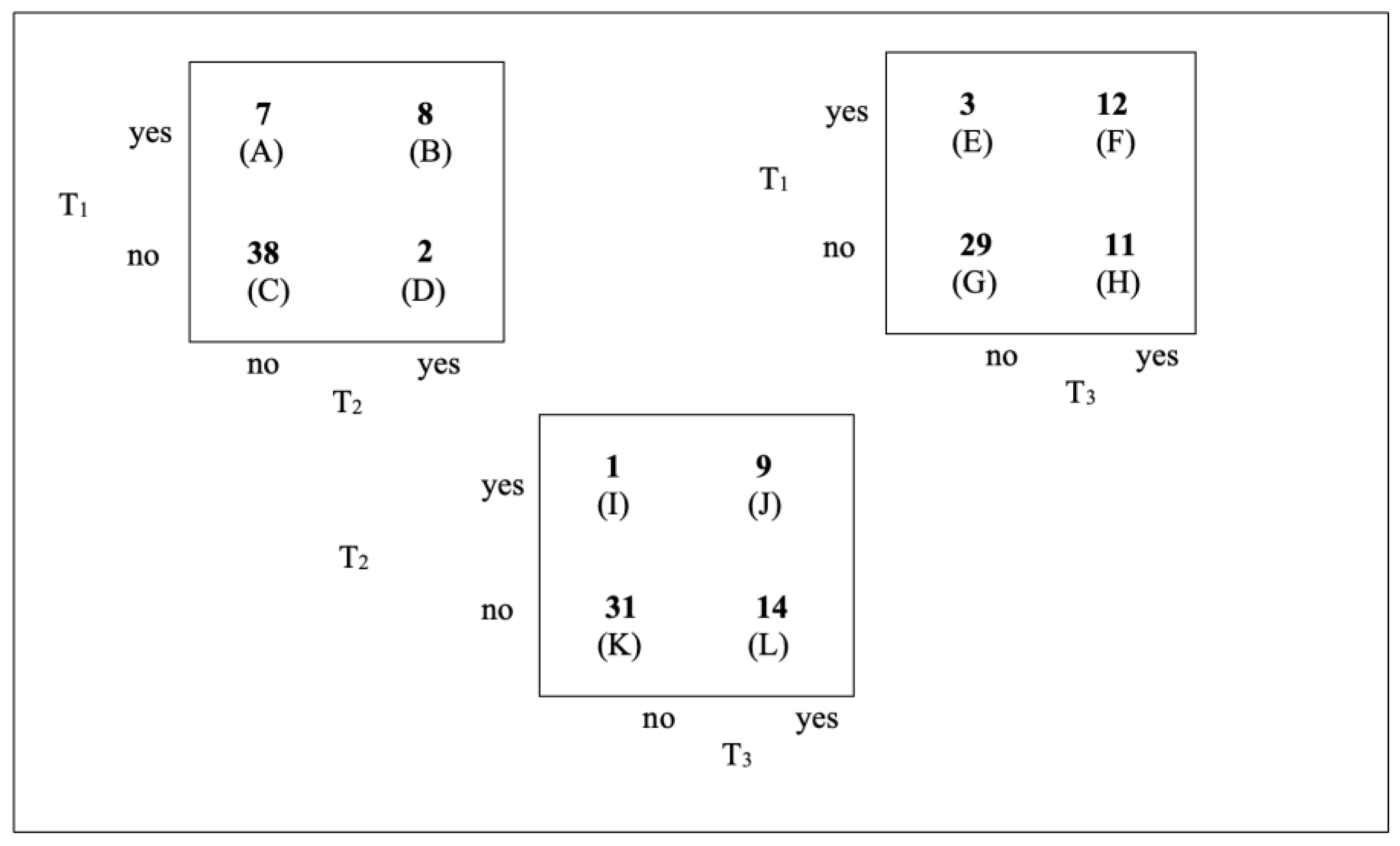 Preprints 153797 g005