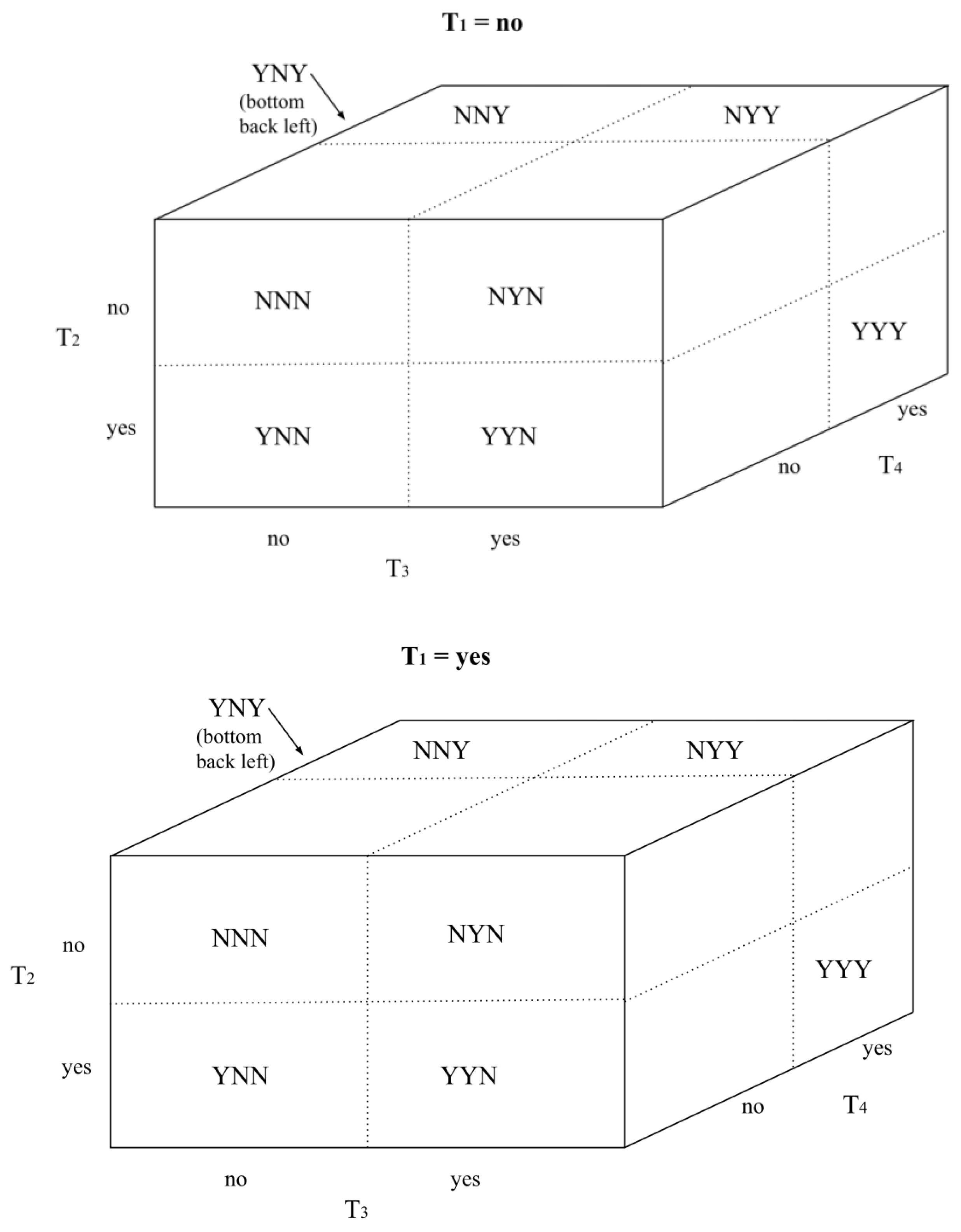 Preprints 153797 g0a1