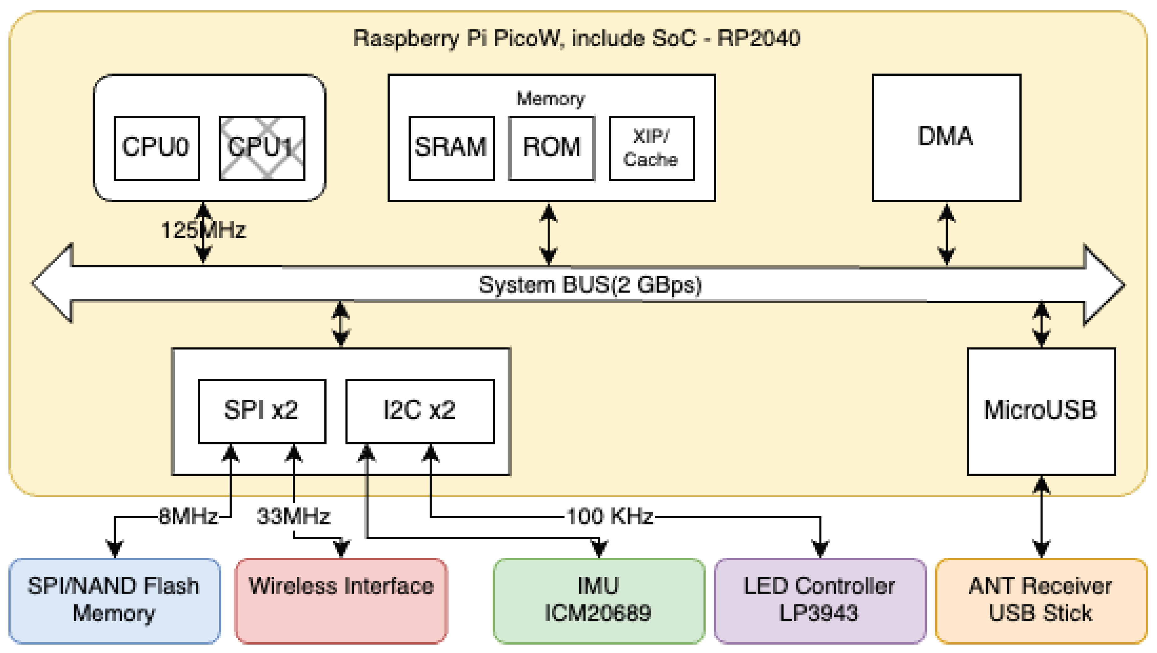 Preprints 194954 g001