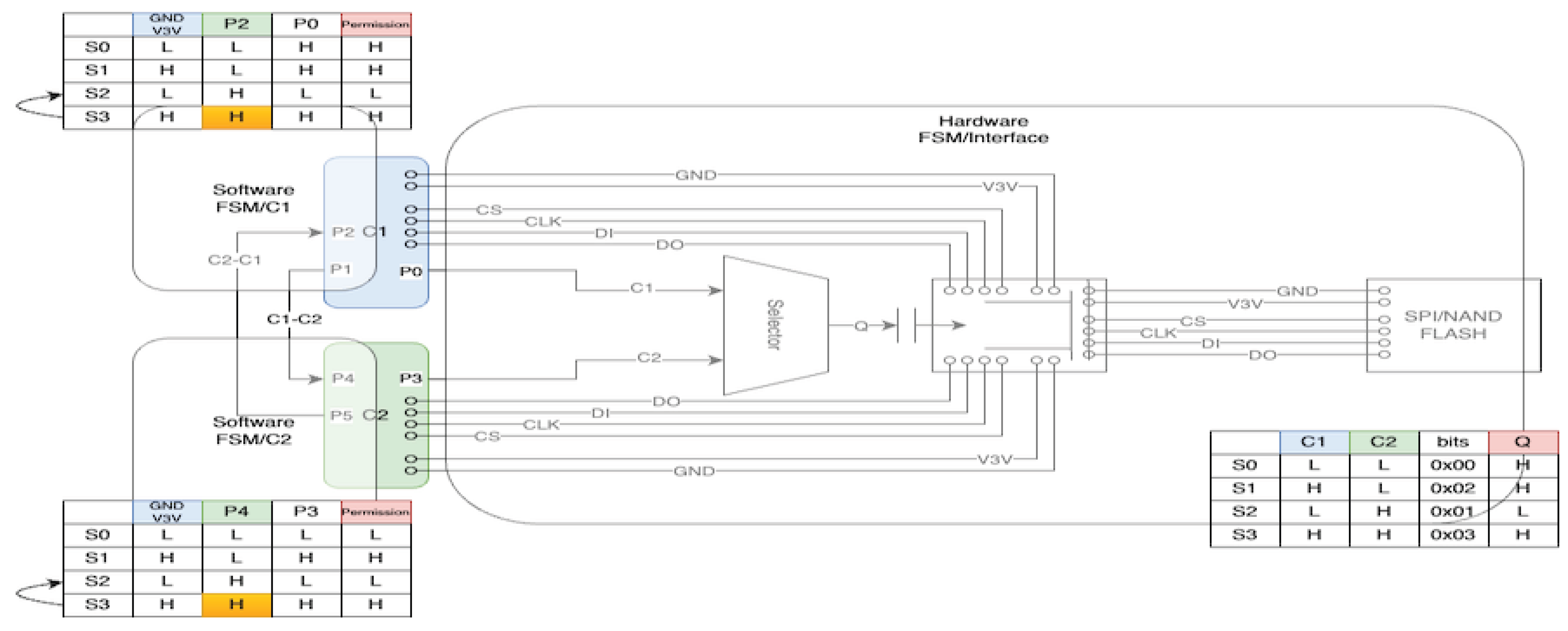 Preprints 194954 g002