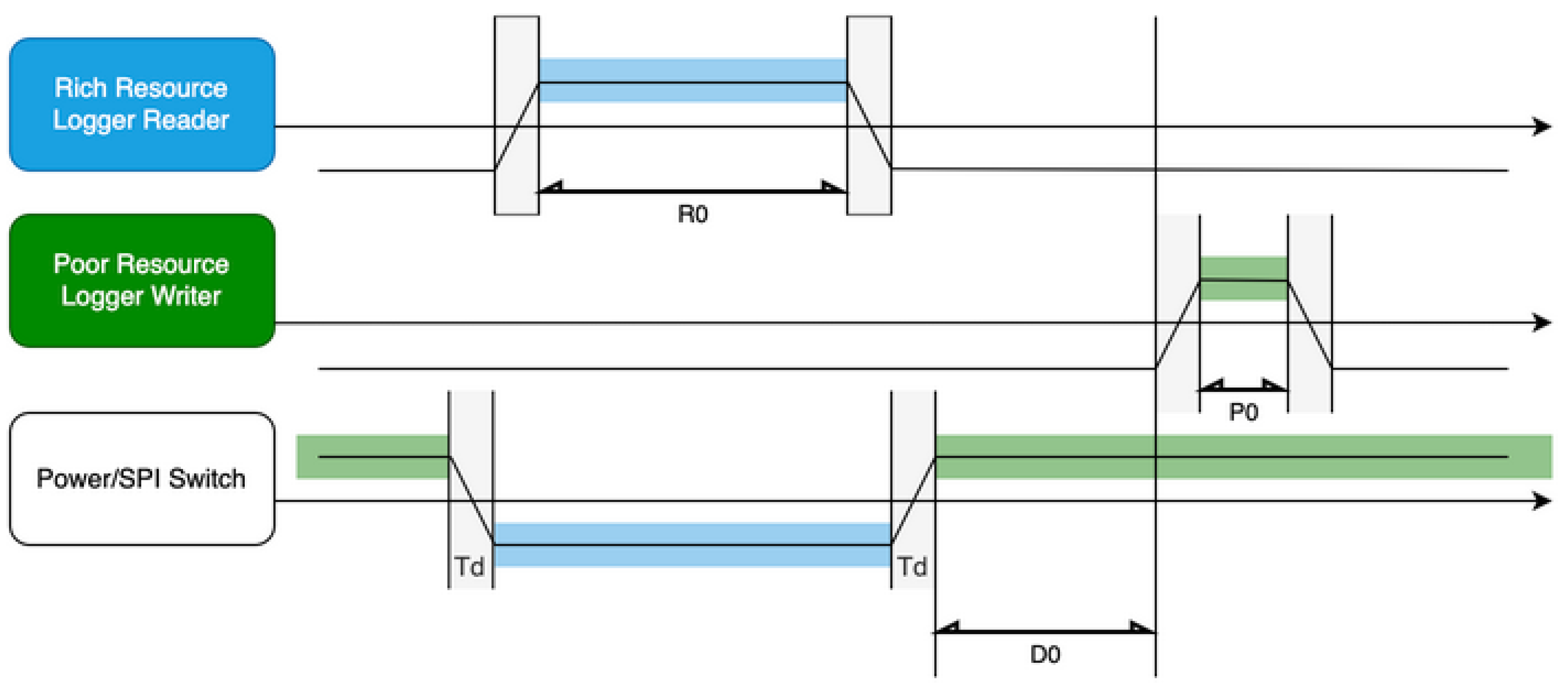 Preprints 194954 g004