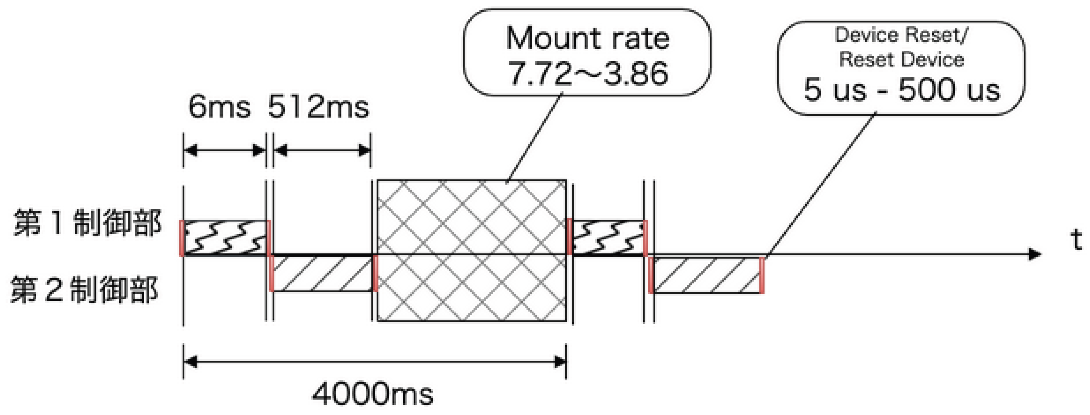 Preprints 194954 g007