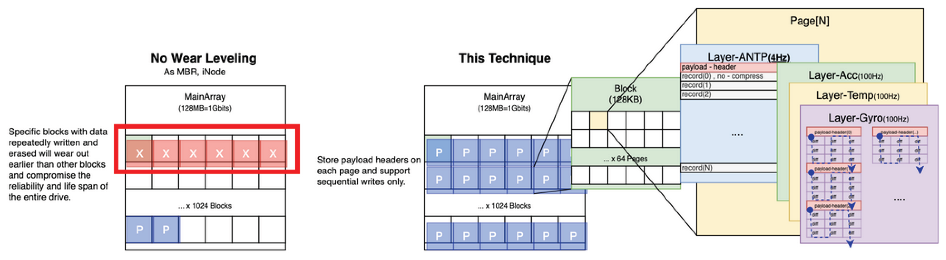 Preprints 194954 g008