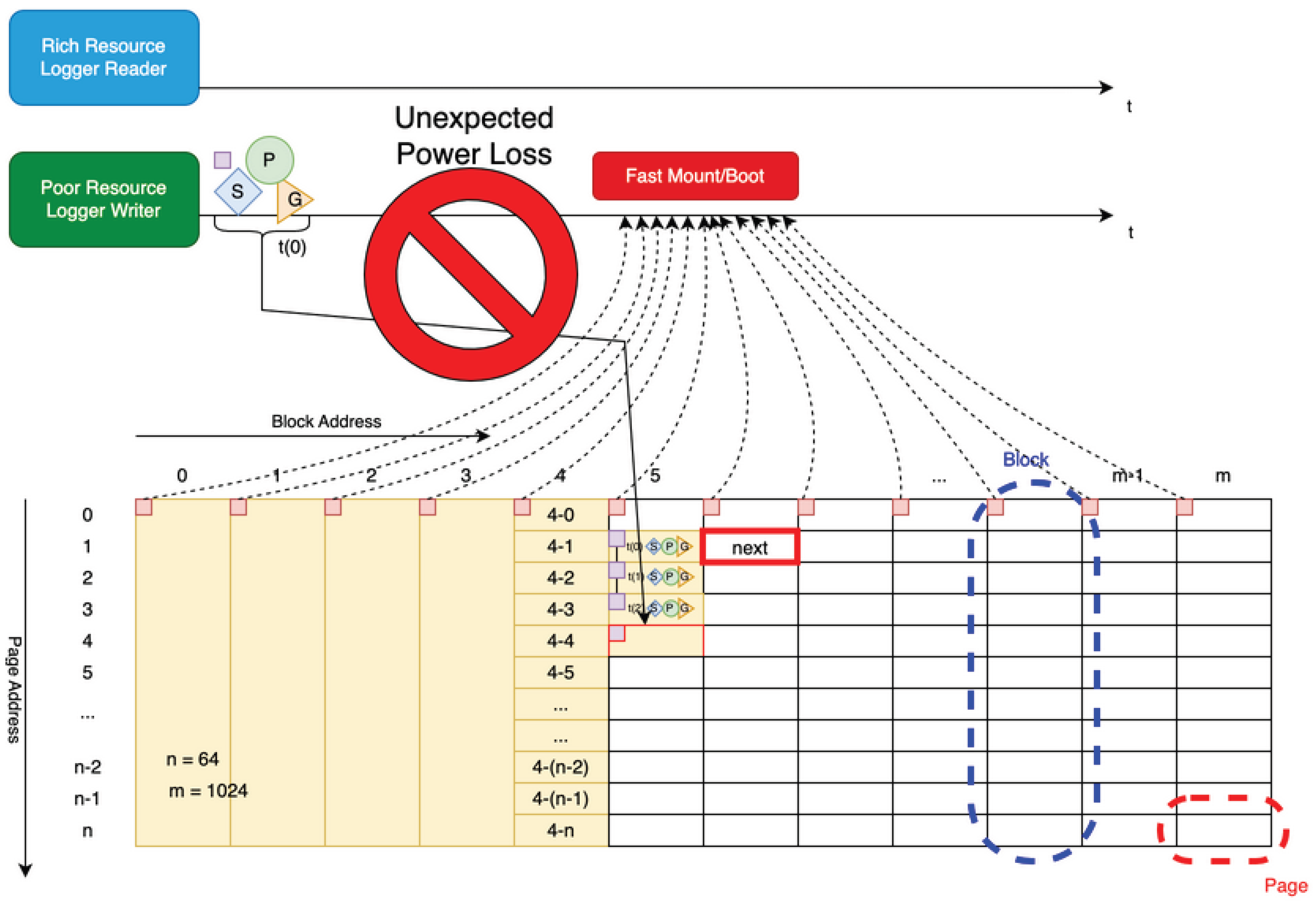 Preprints 194954 g010