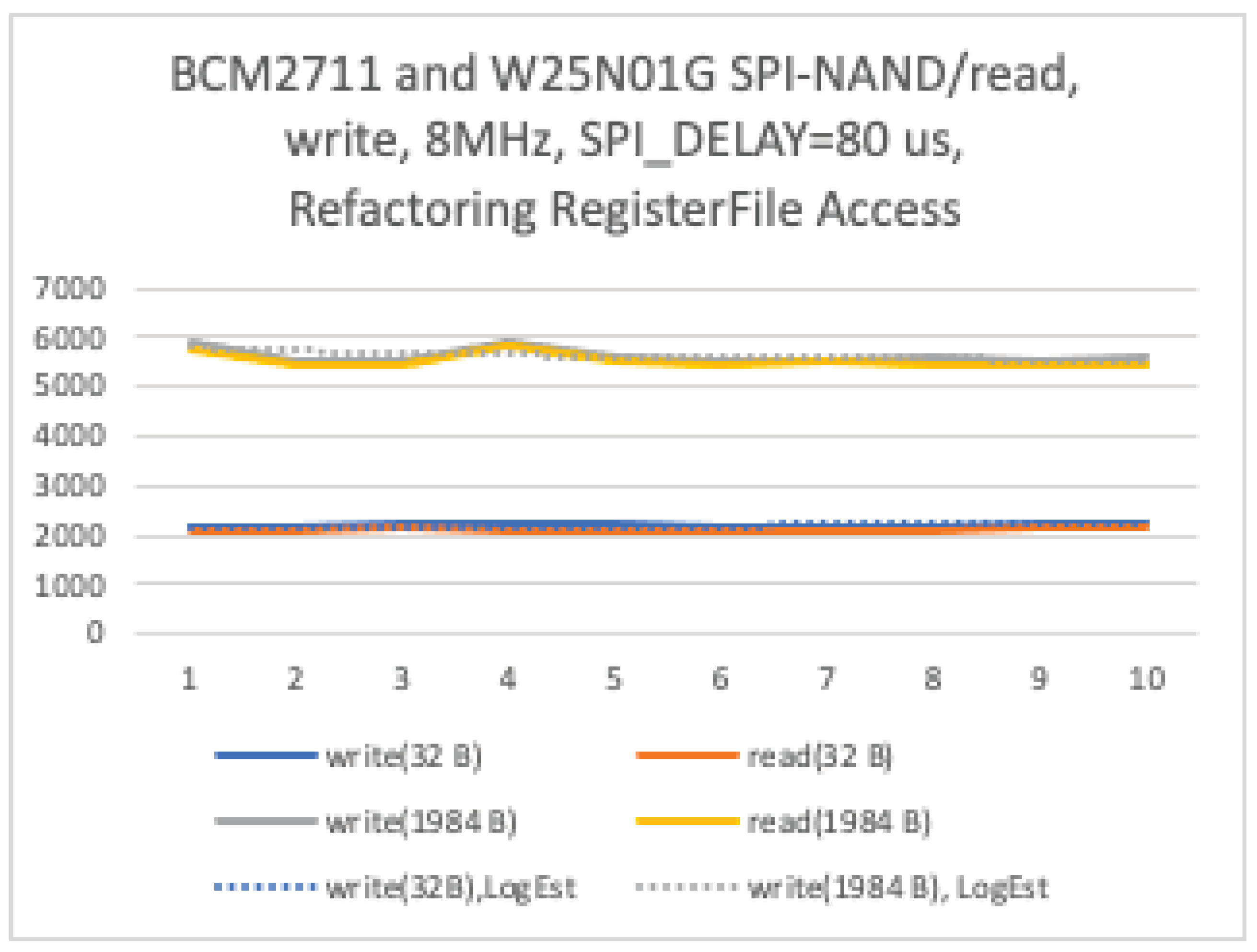 Preprints 194954 g011
