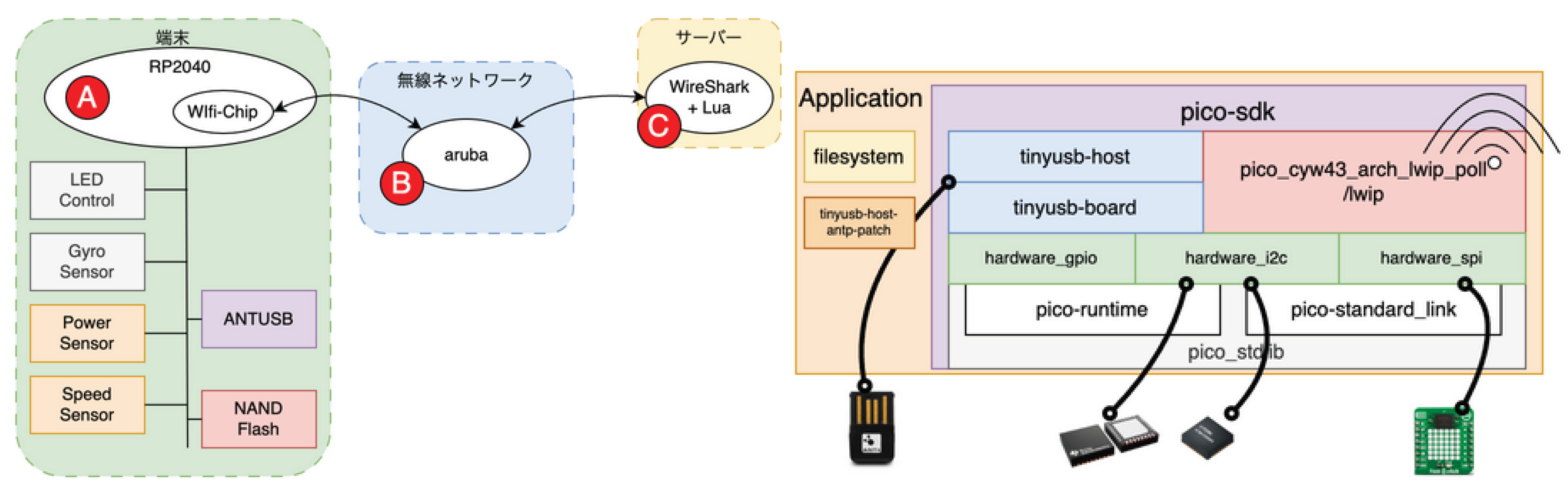 Preprints 194954 g012