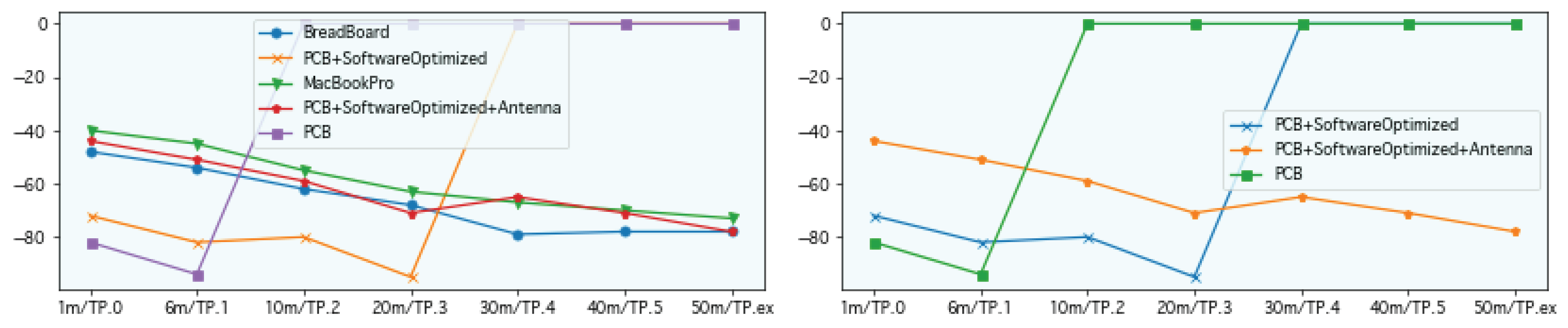 Preprints 194954 g015
