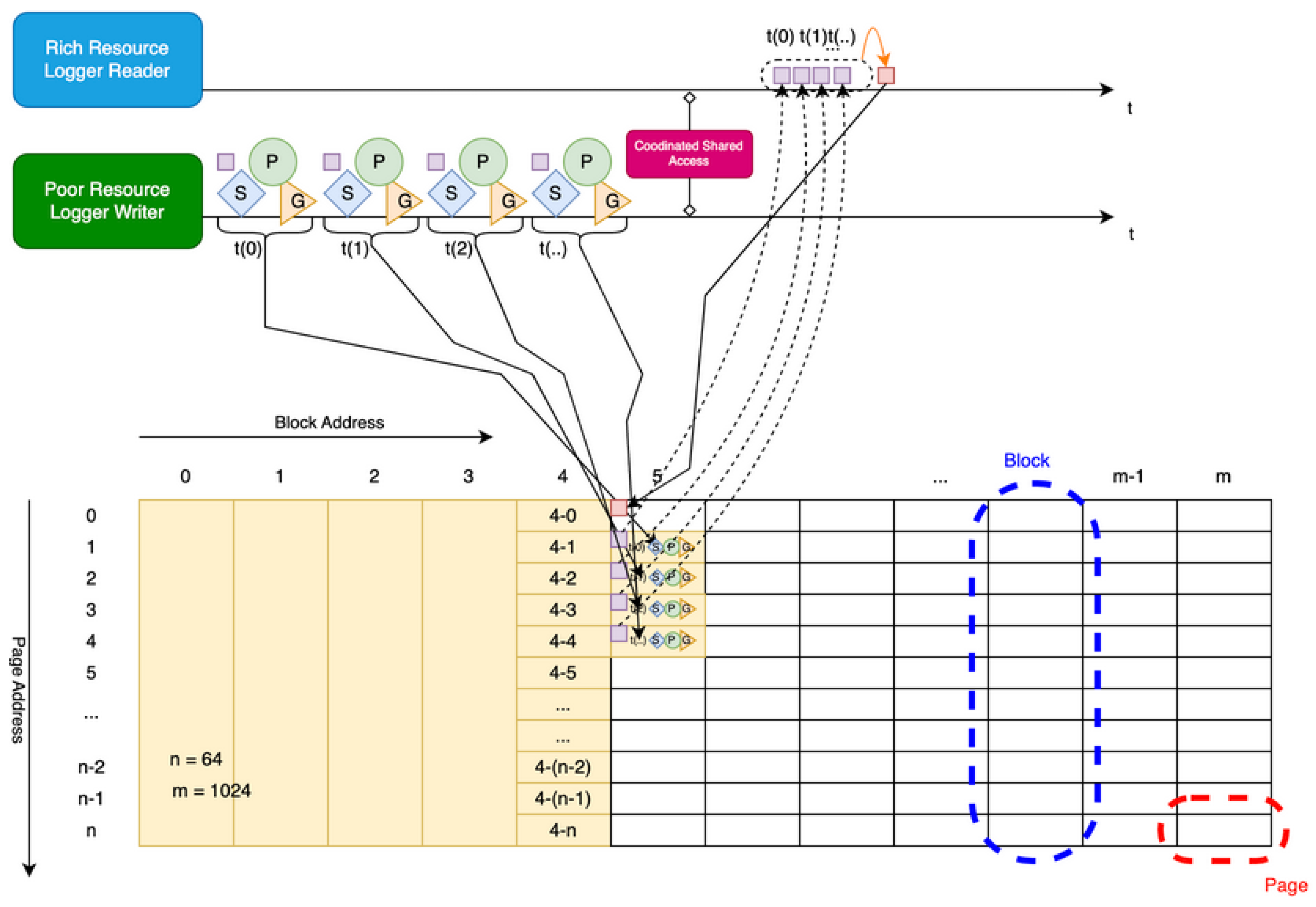 Preprints 194954 g018