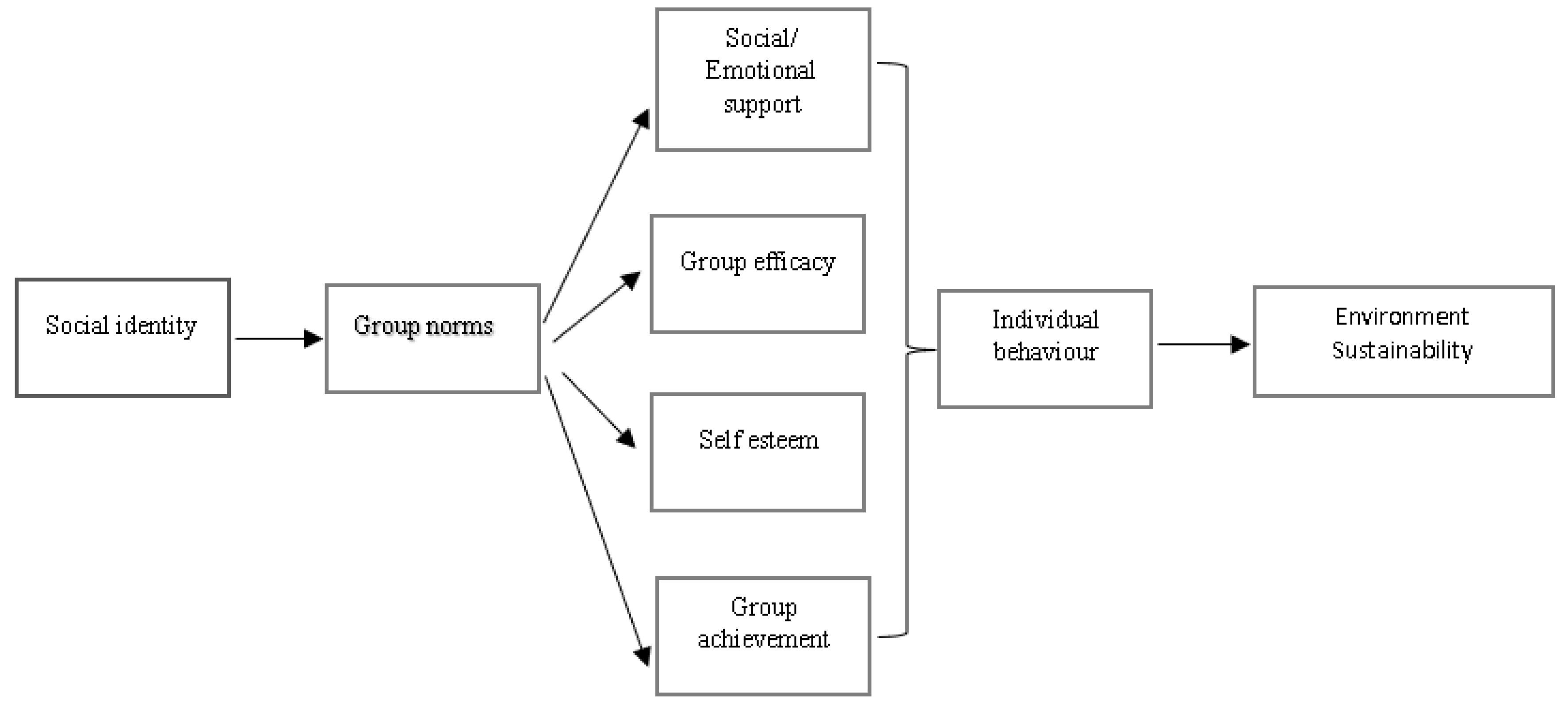 Preprints 89720 g003