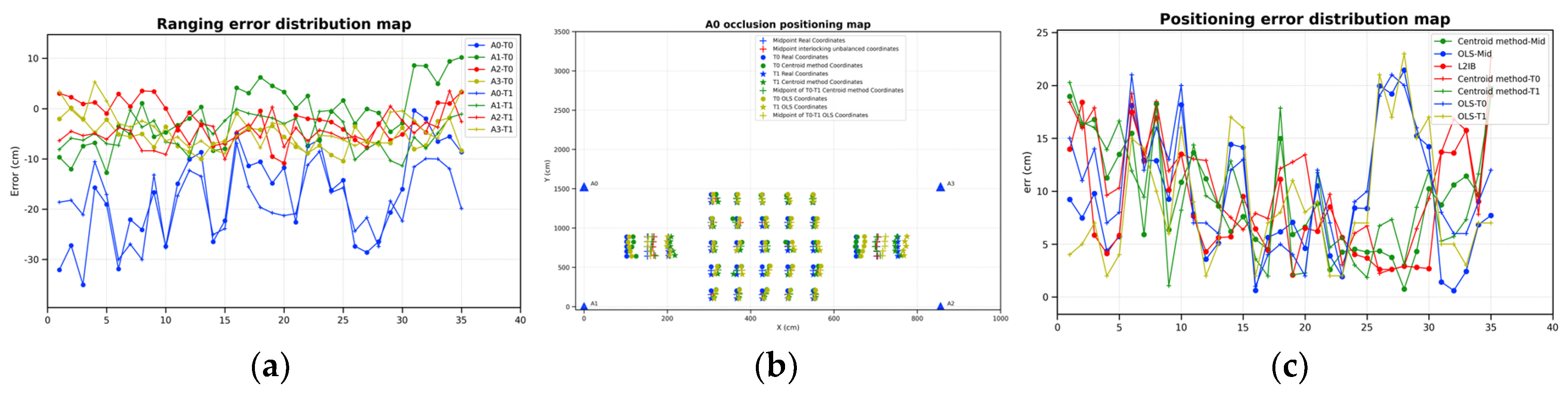 Preprints 215077 g011 Preprints 215077 g011
