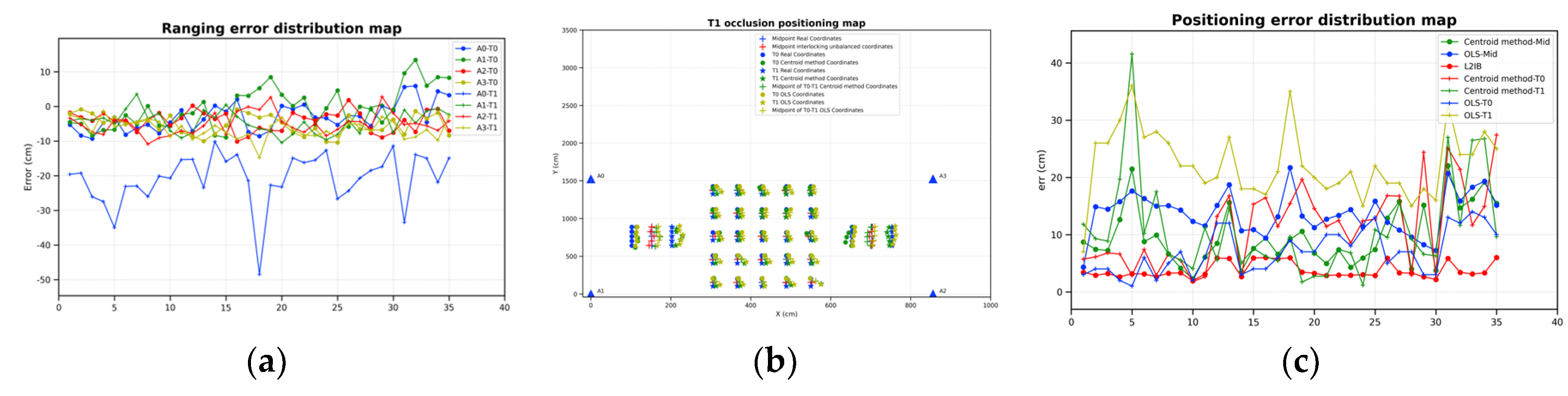 Preprints 215077 g013 Preprints 215077 g013