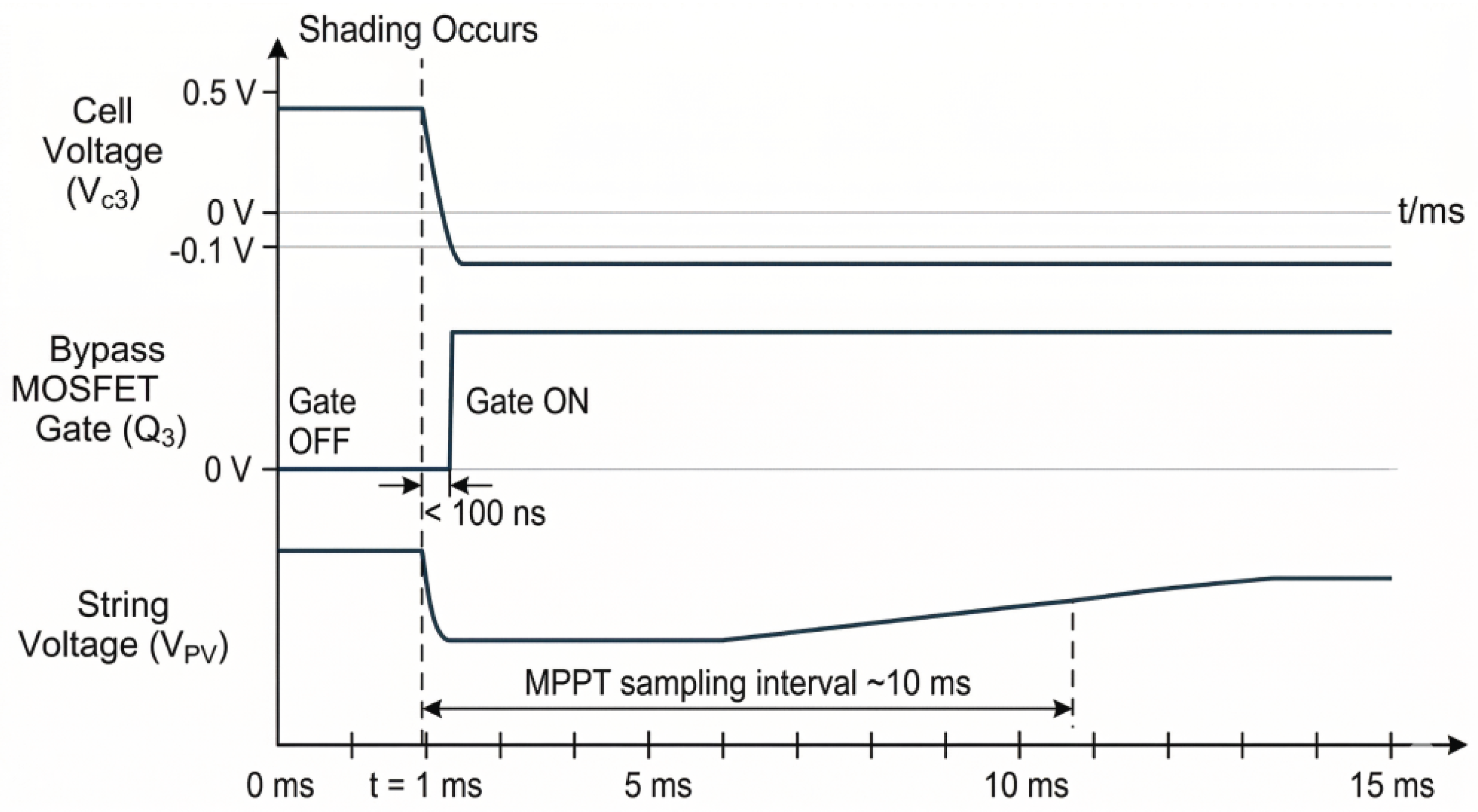 Preprints 208683 g004