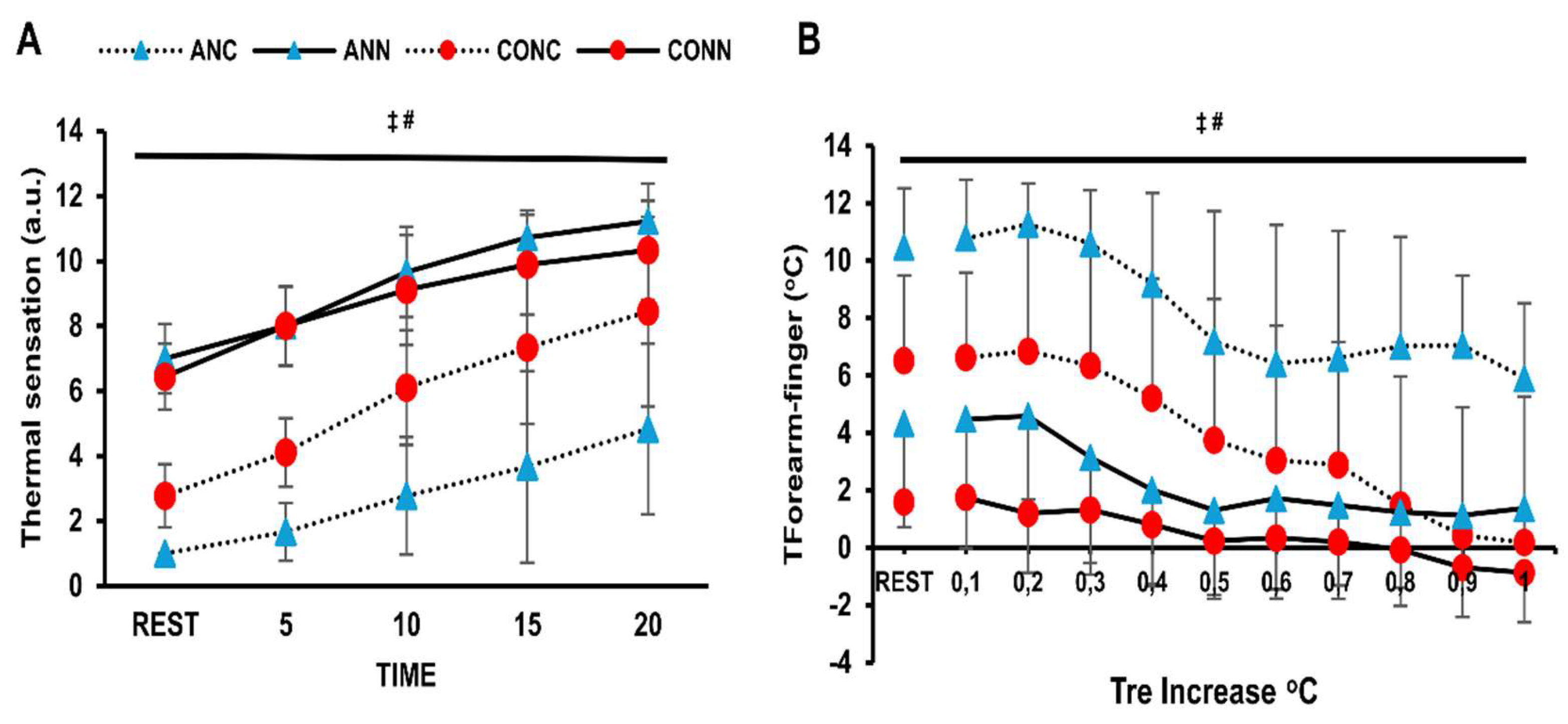 Preprints 172891 g004