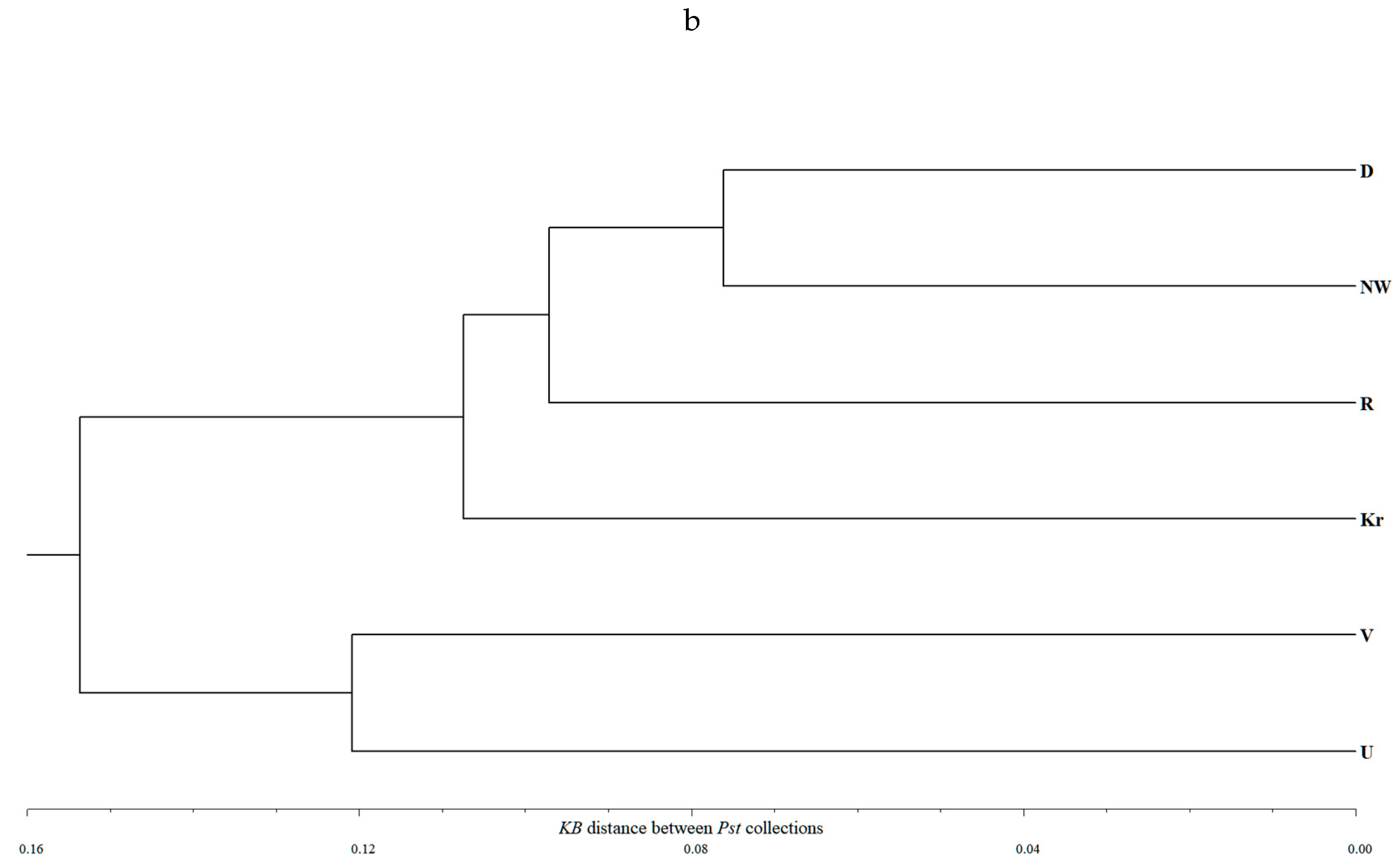 Preprints 224526 g003b