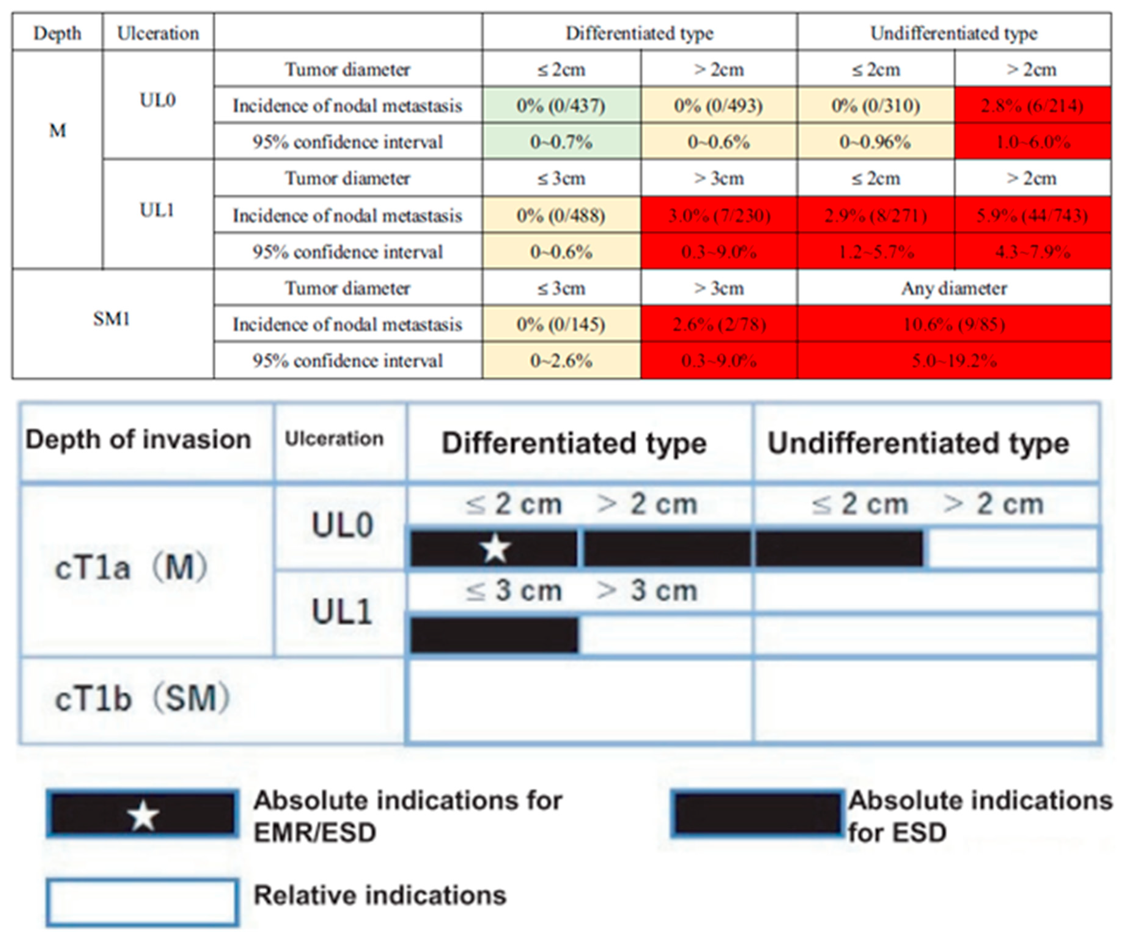 Preprints 146463 g001