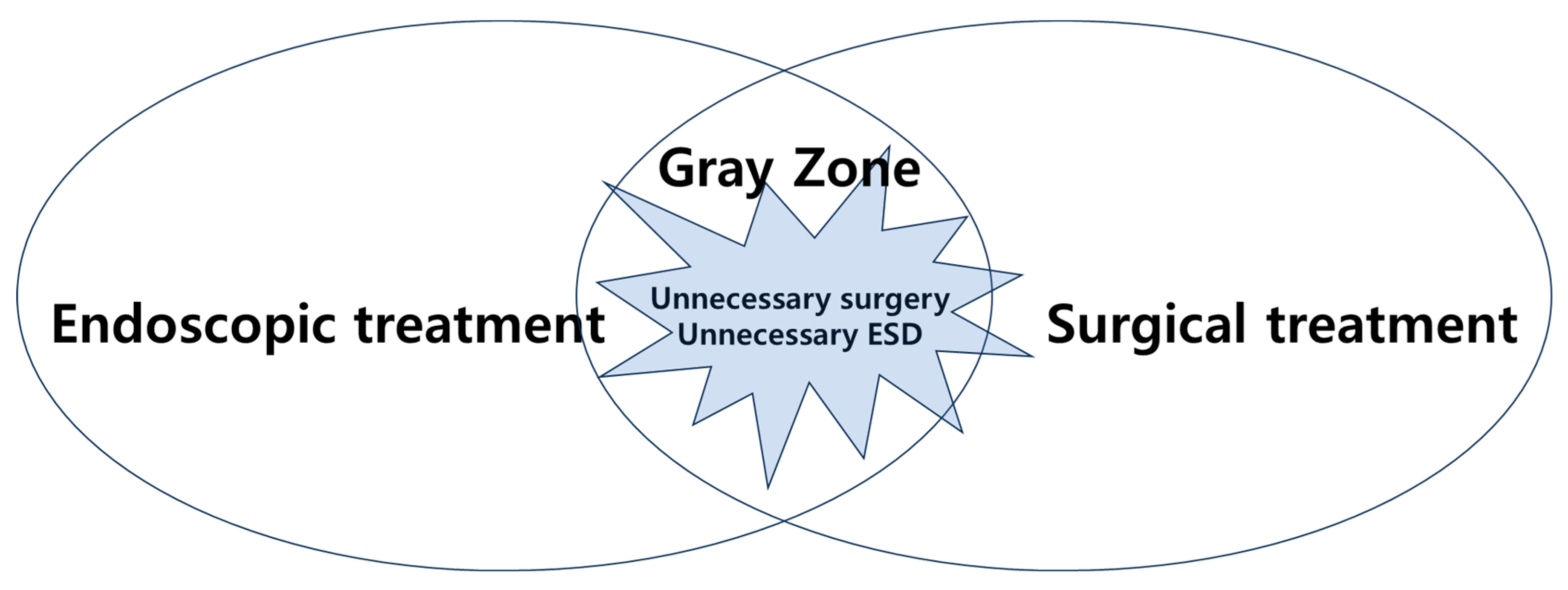 Preprints 146463 g002