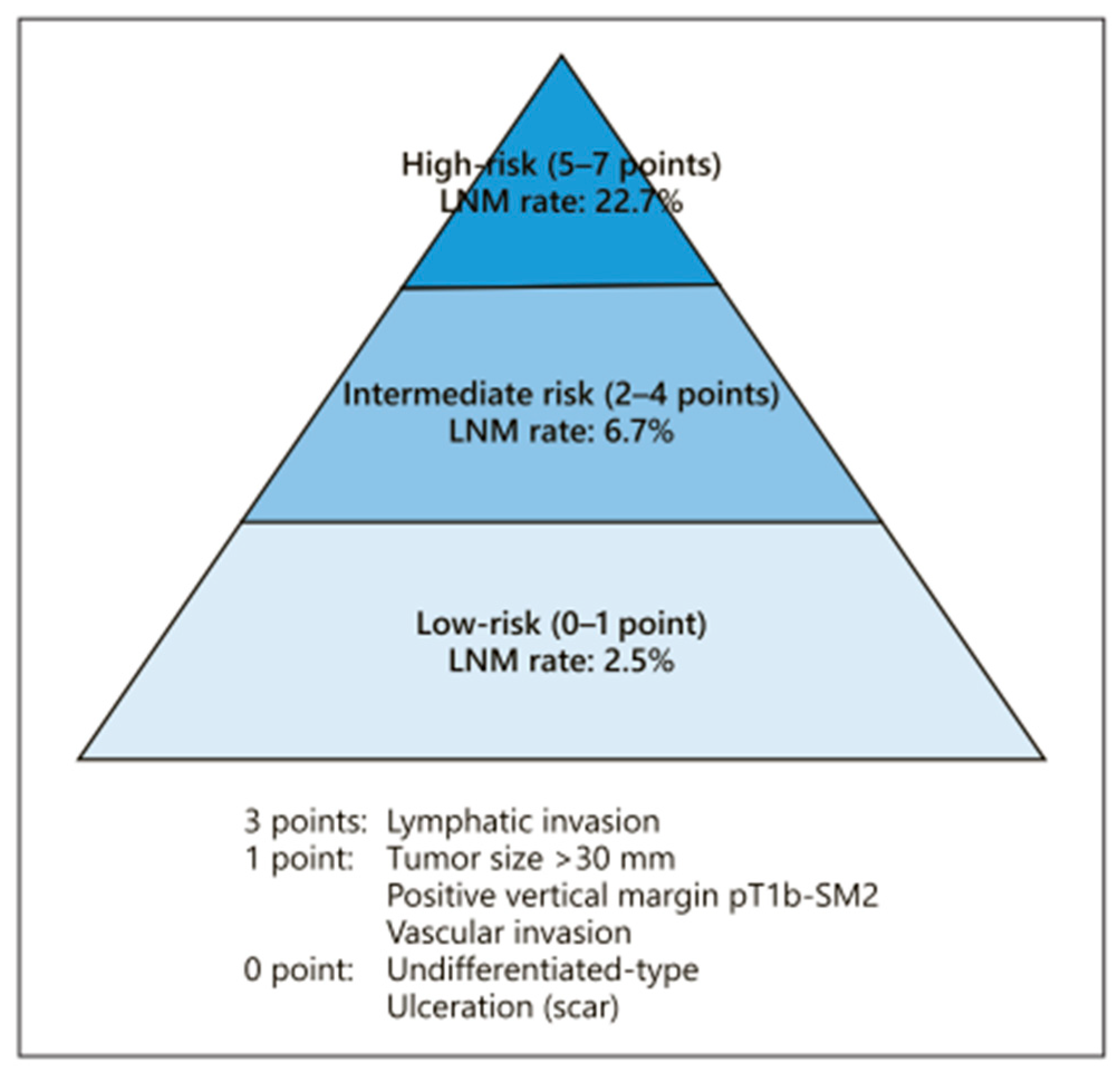 Preprints 146463 g006