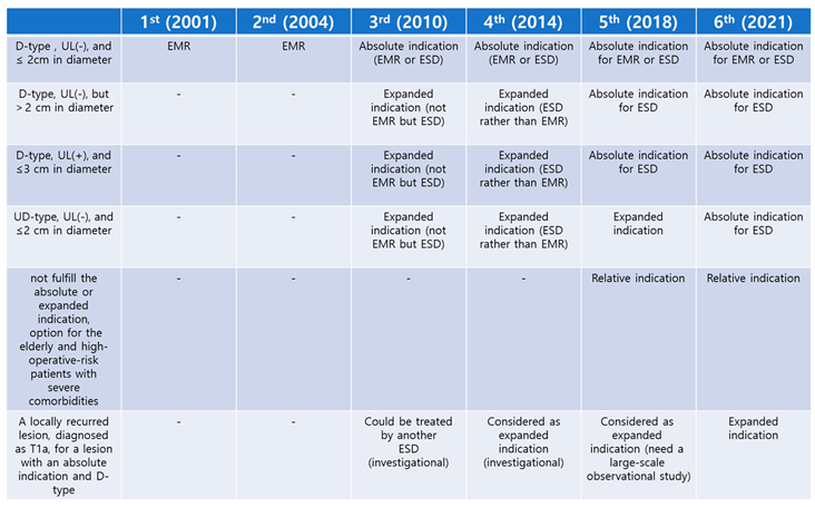Preprints 146463 i001