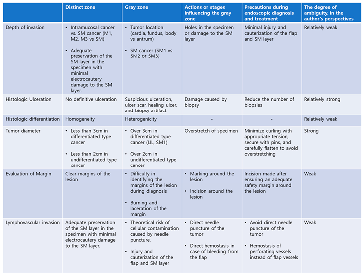 Preprints 146463 i002