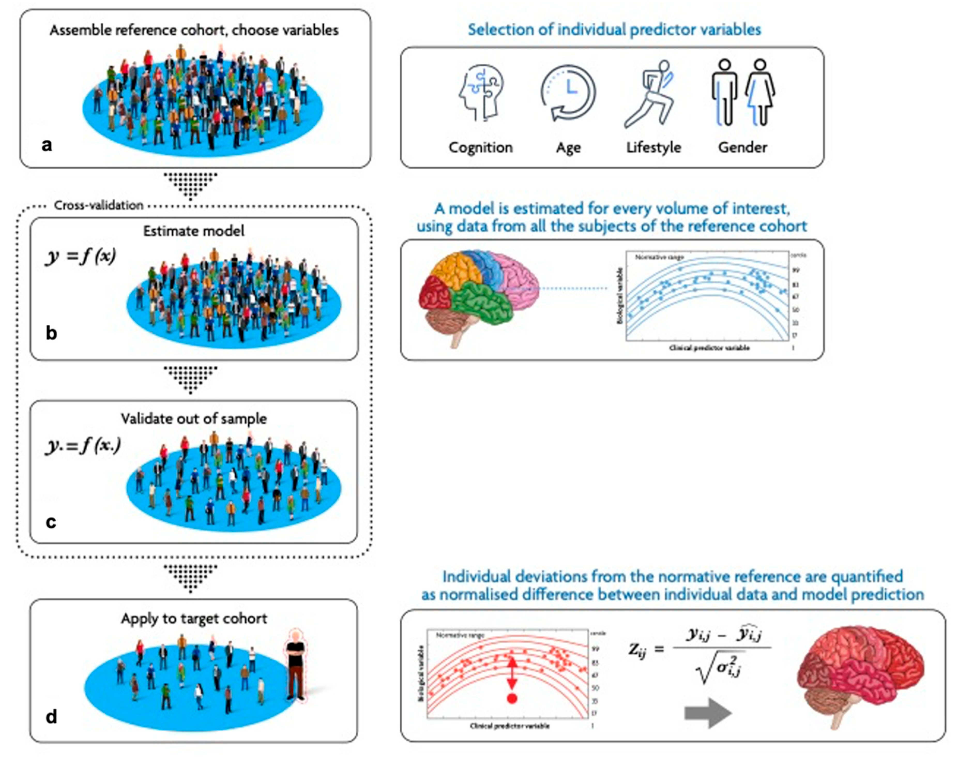 Preprints 178357 g001