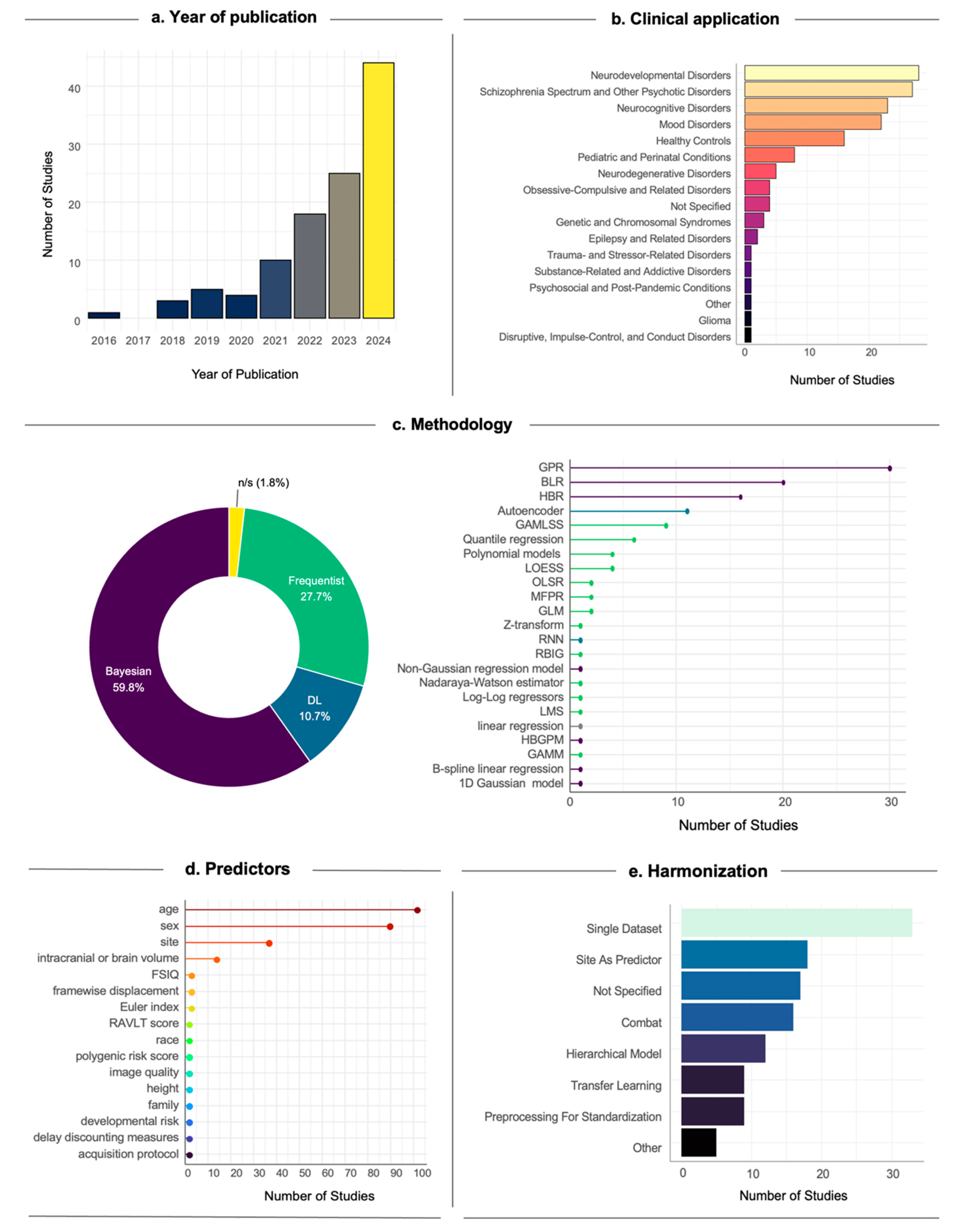 Preprints 178357 g002
