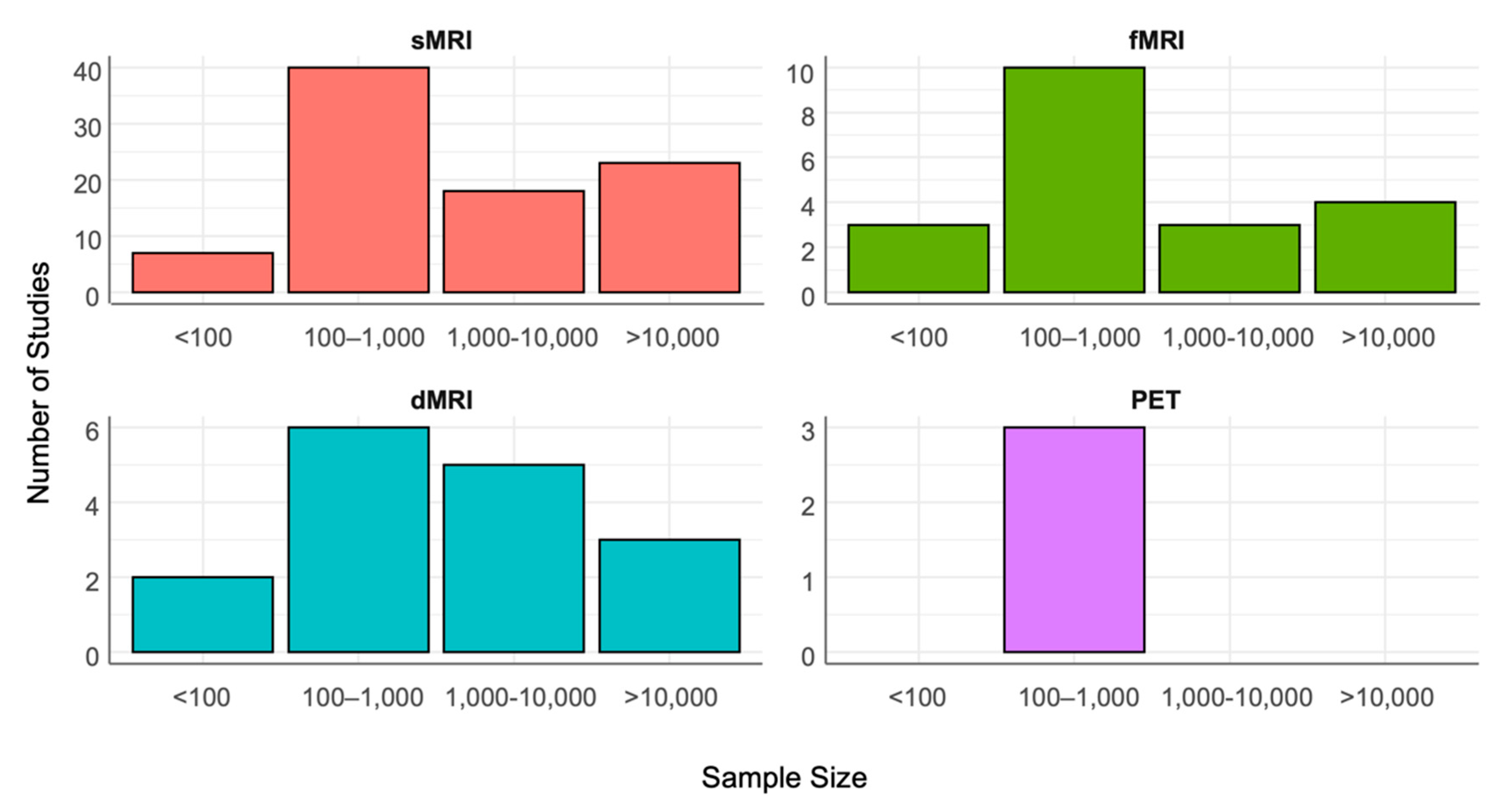 Preprints 178357 g003