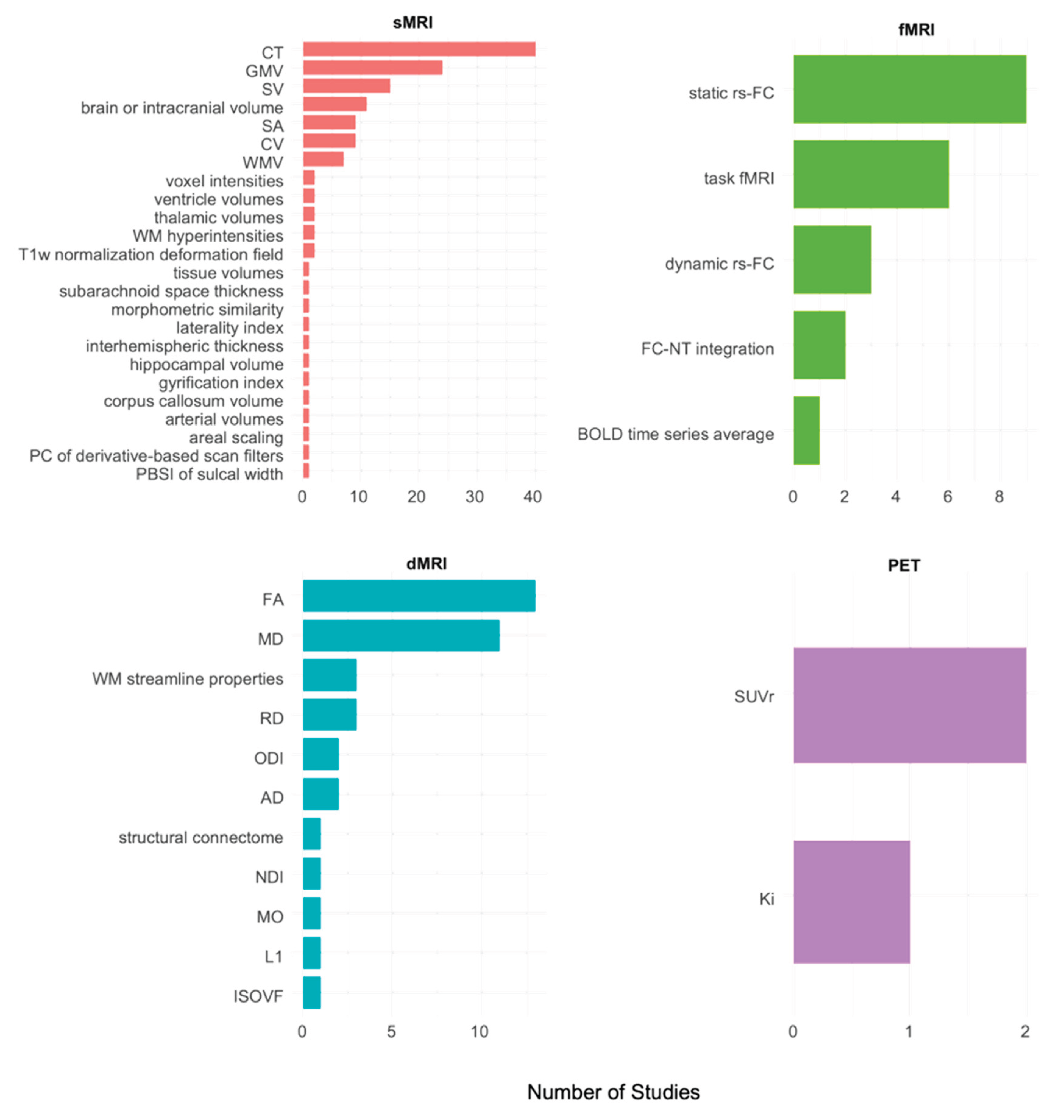 Preprints 178357 g004