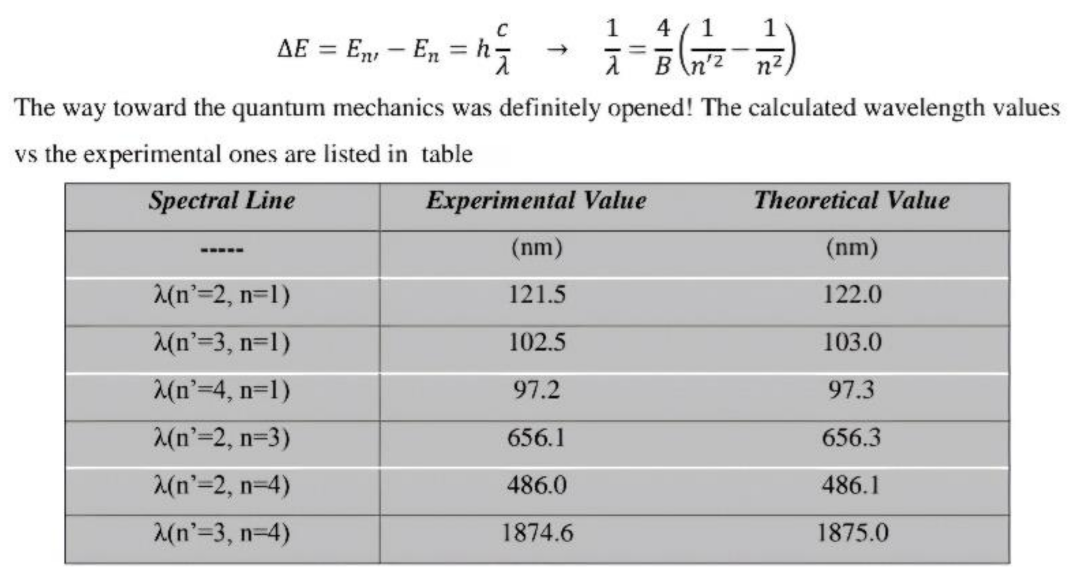 Preprints 146683 i001