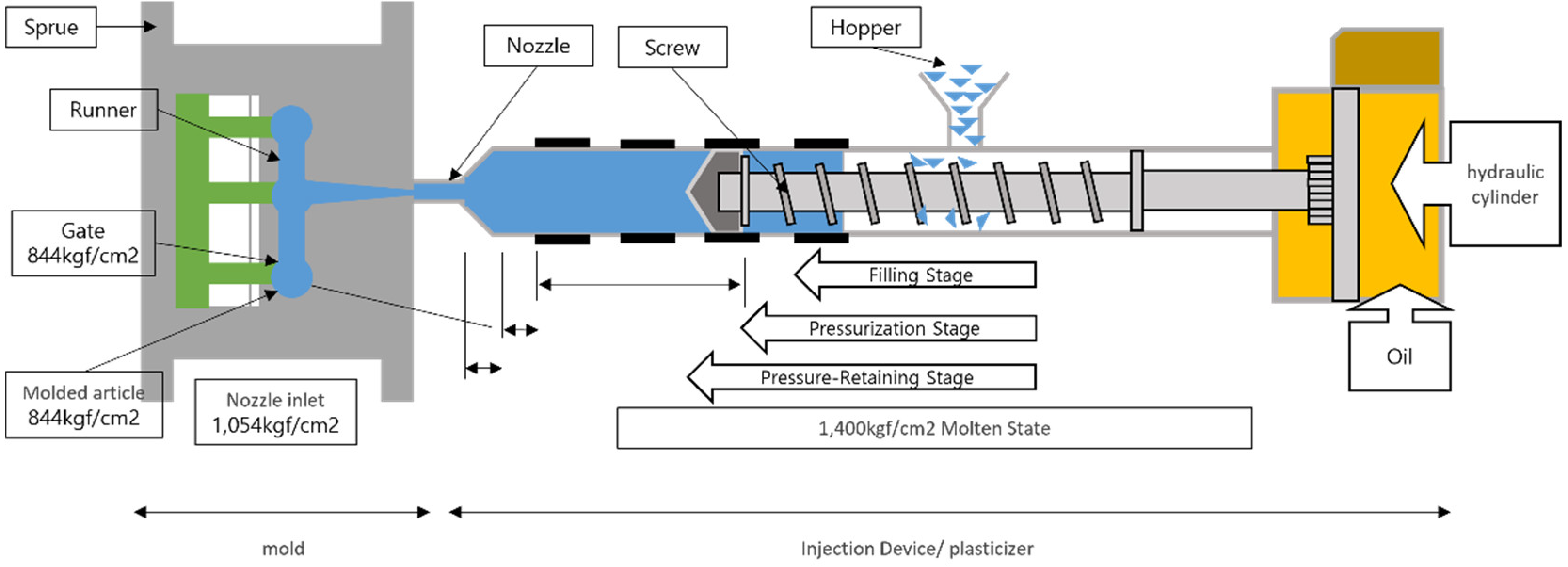 Preprints 151237 g001