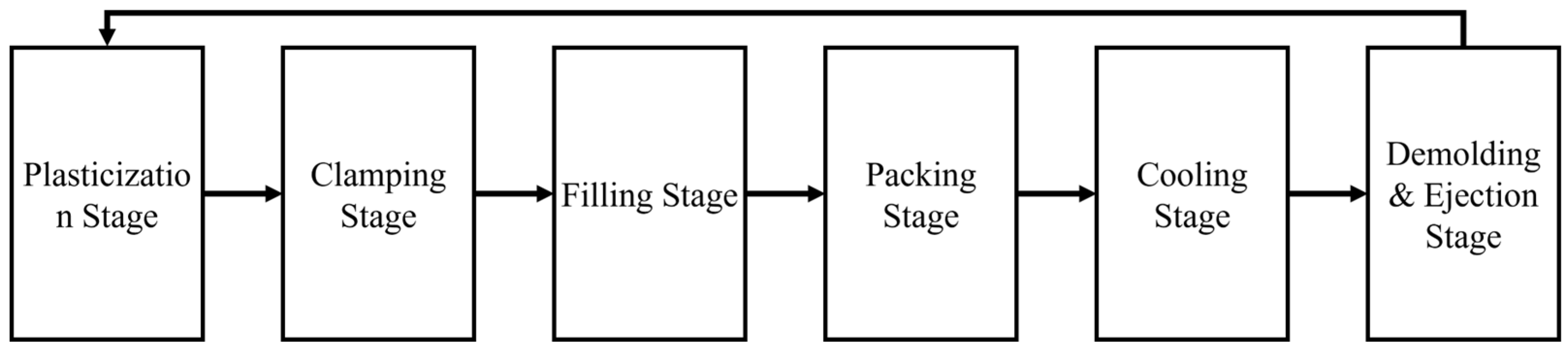 Preprints 151237 g002