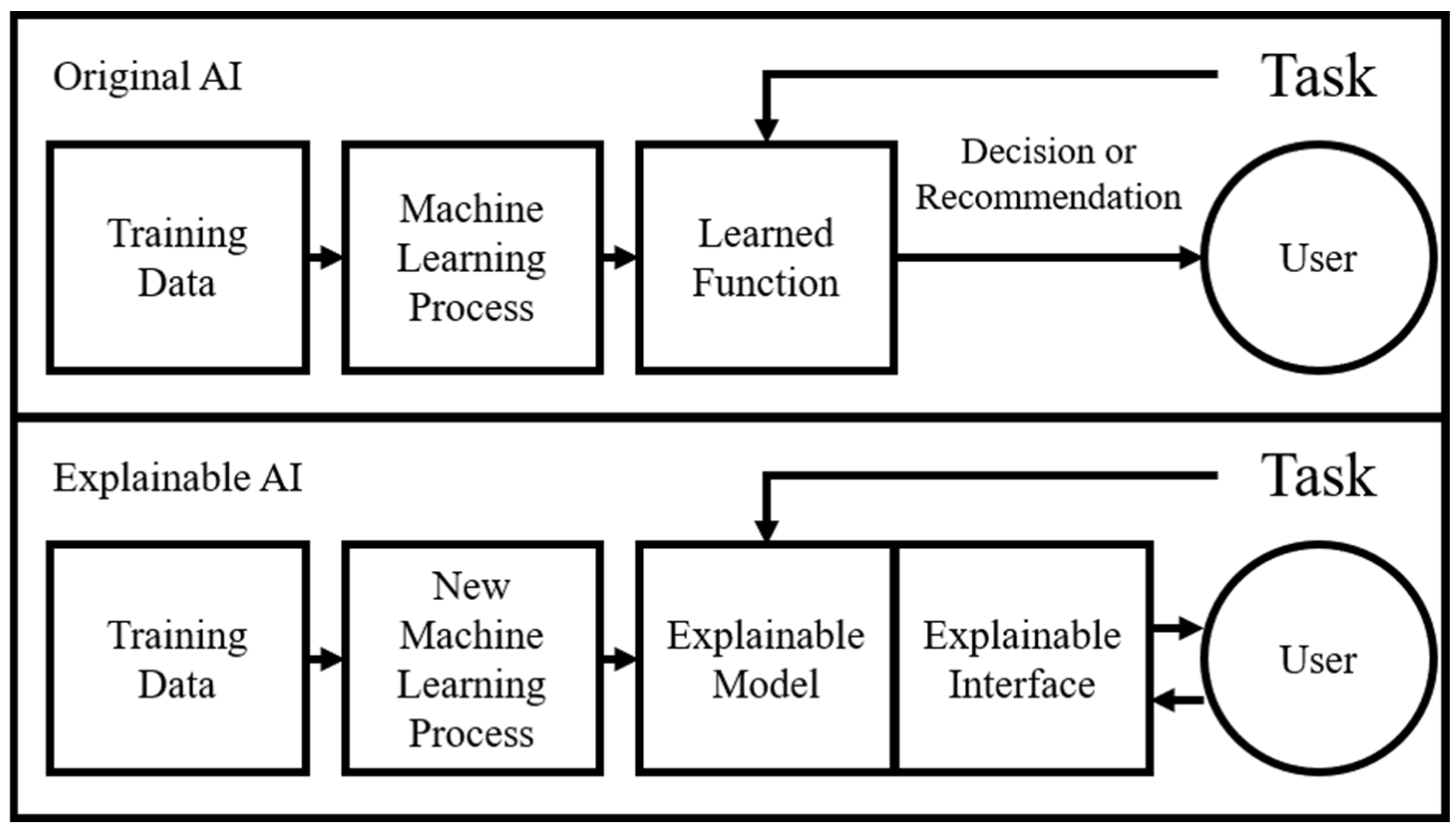 Preprints 151237 g003