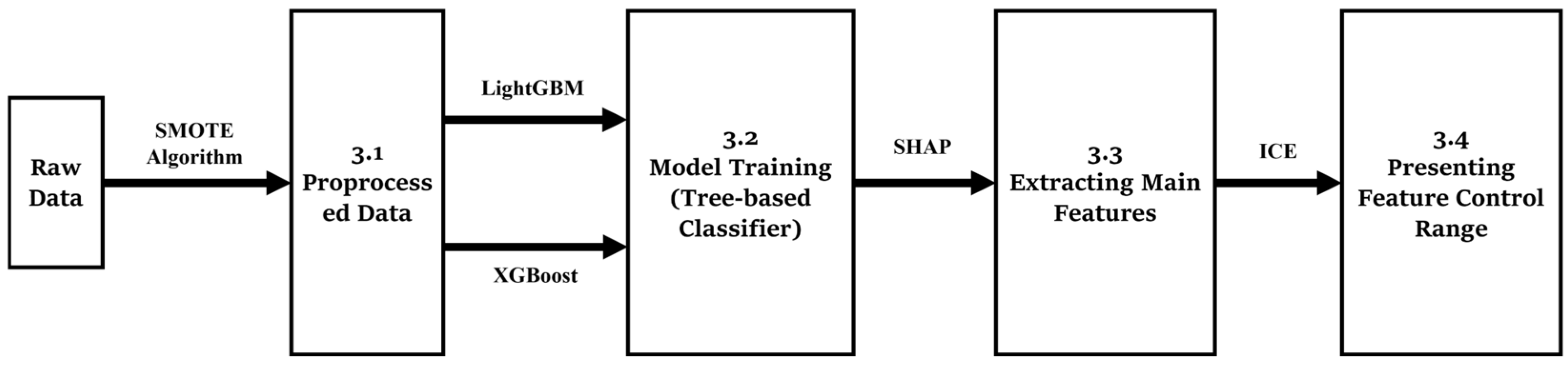 Preprints 151237 g004