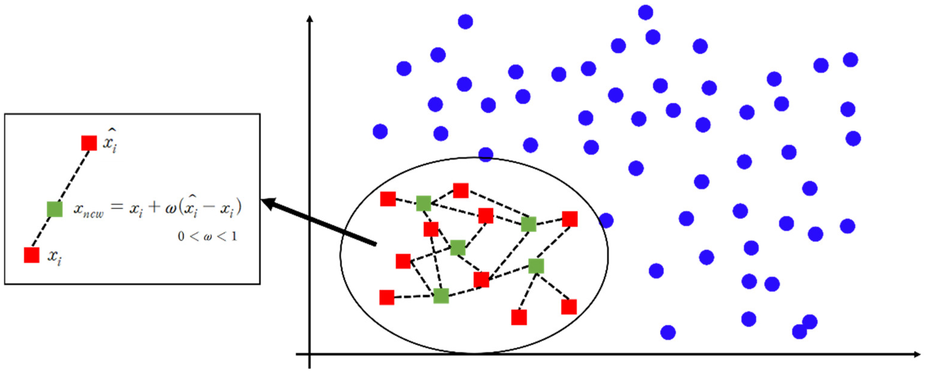 Preprints 151237 g005