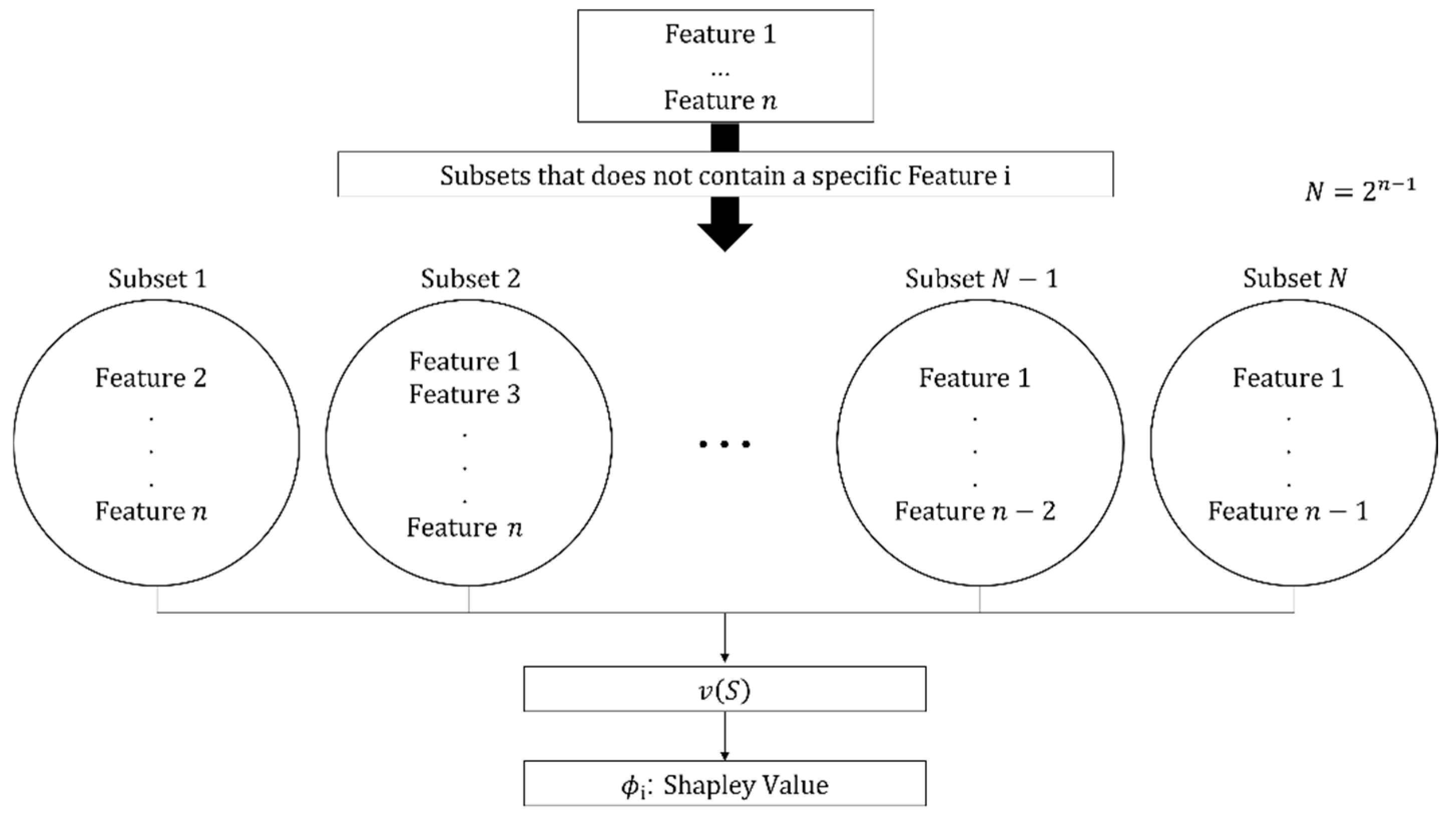 Preprints 151237 g006