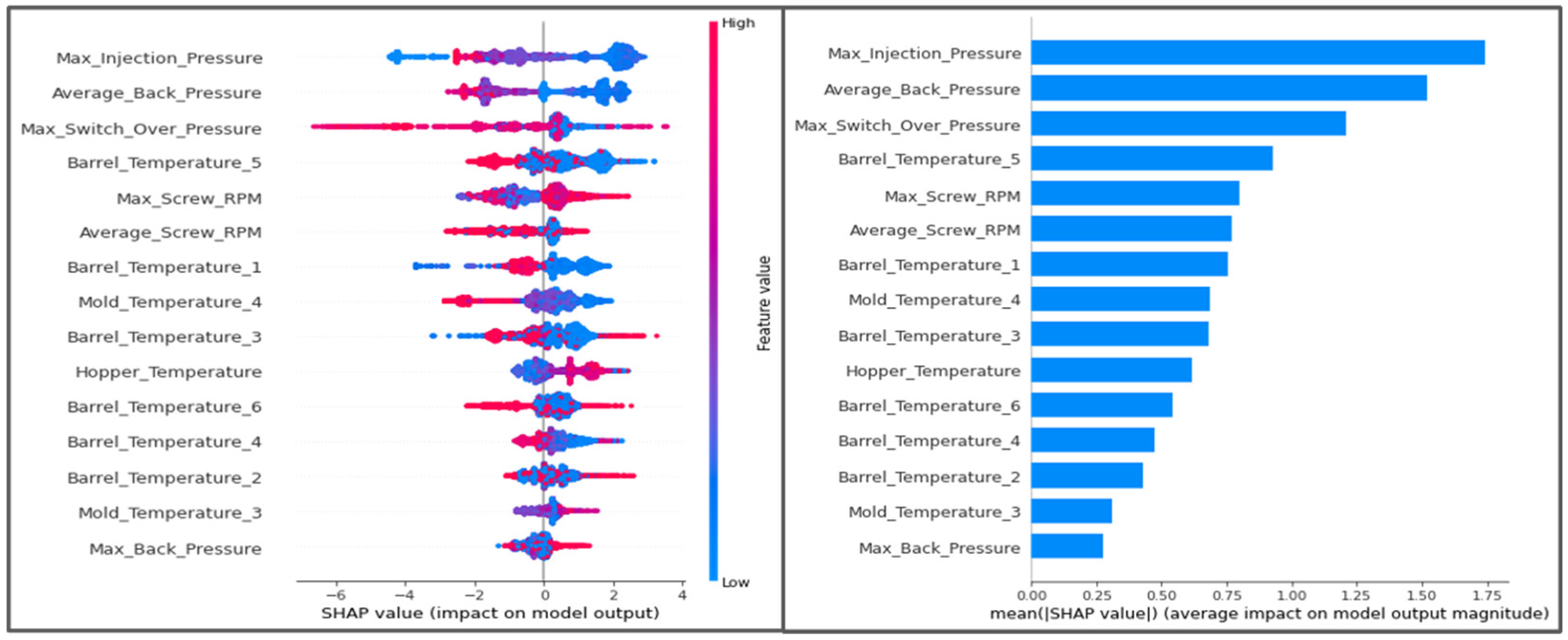 Preprints 151237 g007
