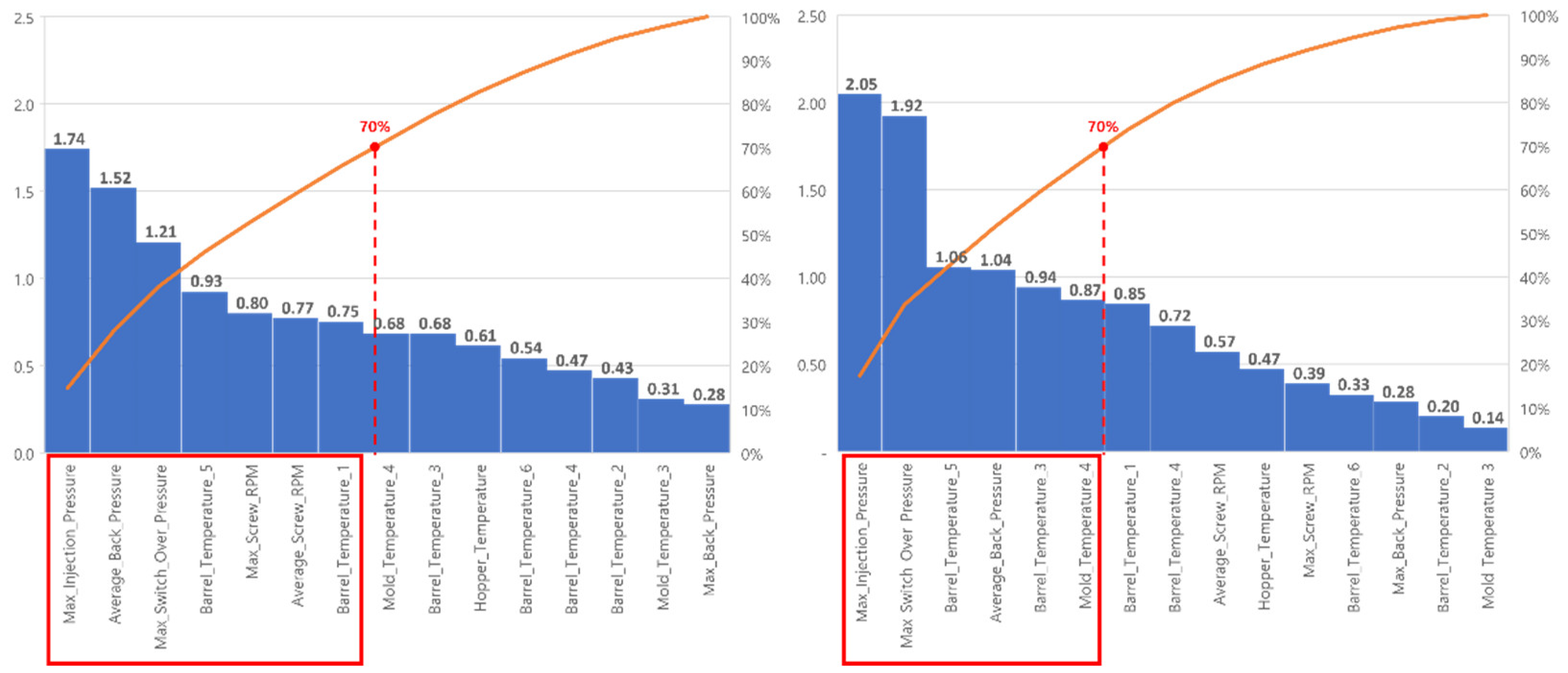 Preprints 151237 g008