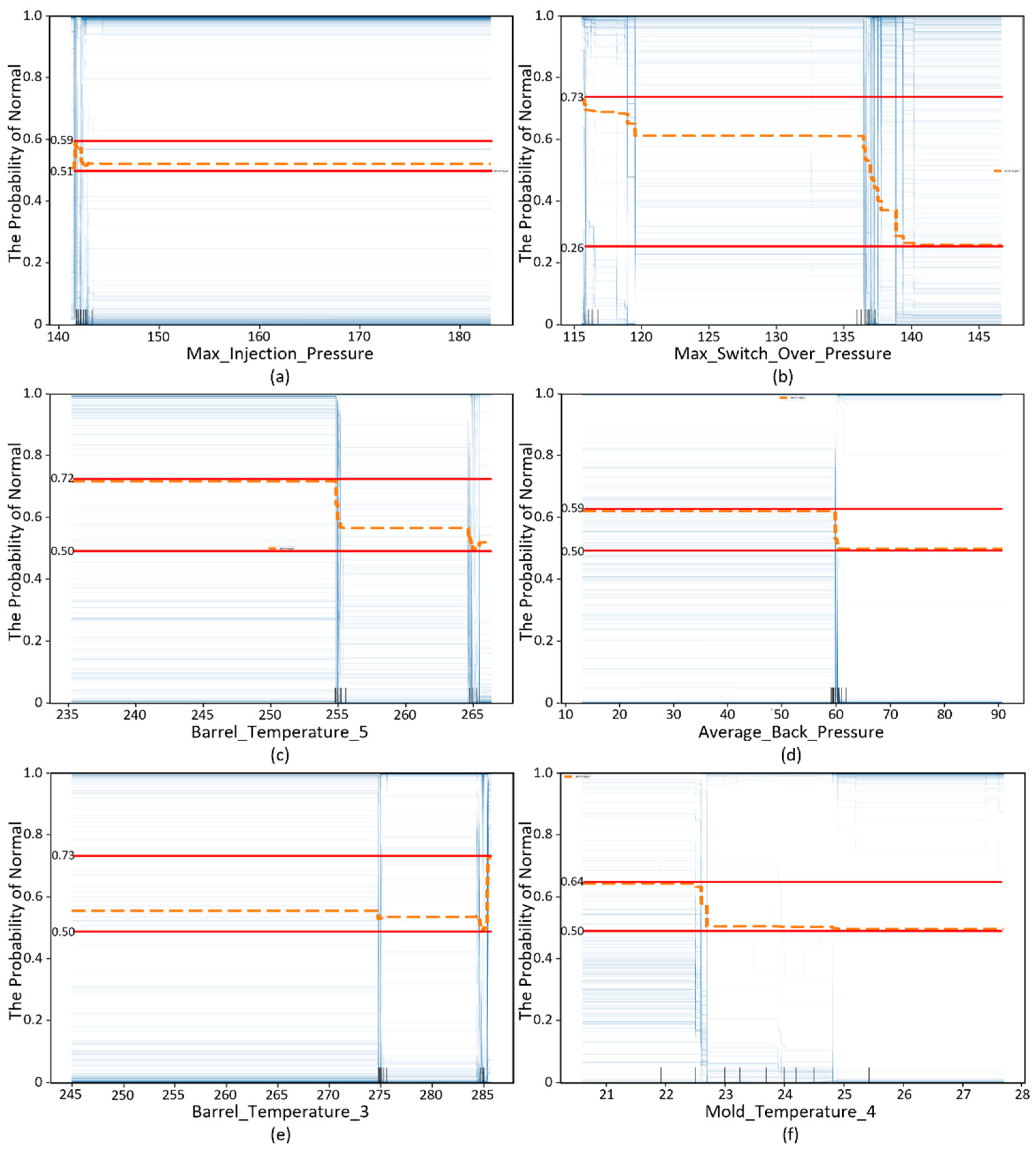 Preprints 151237 g010