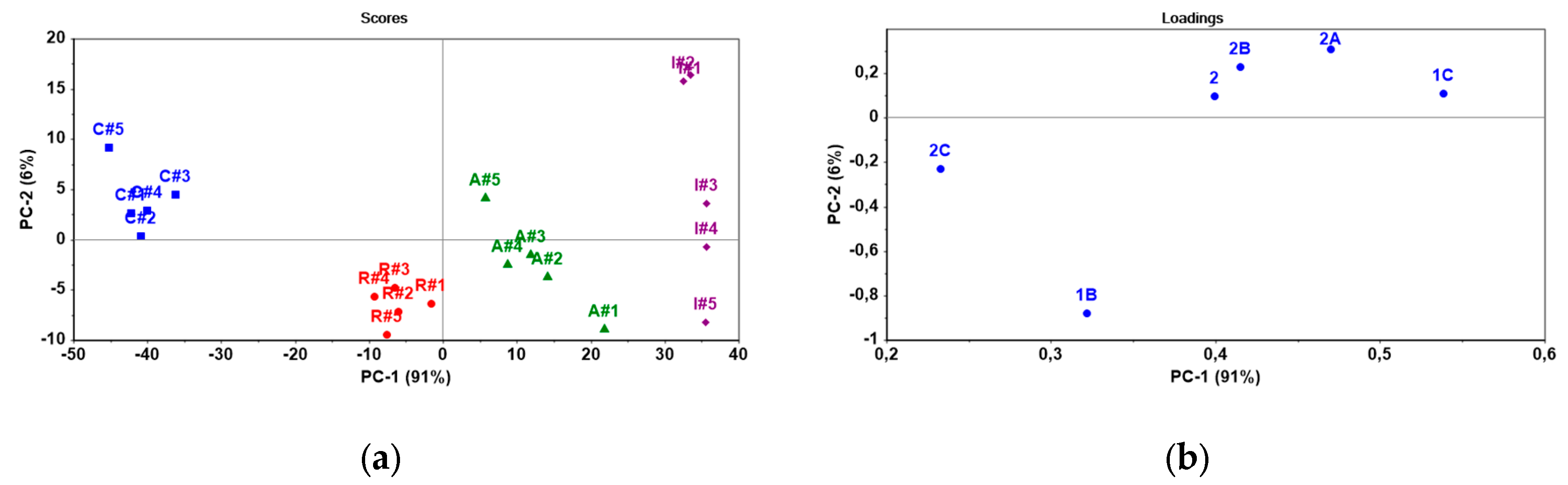 Preprints 168193 g005