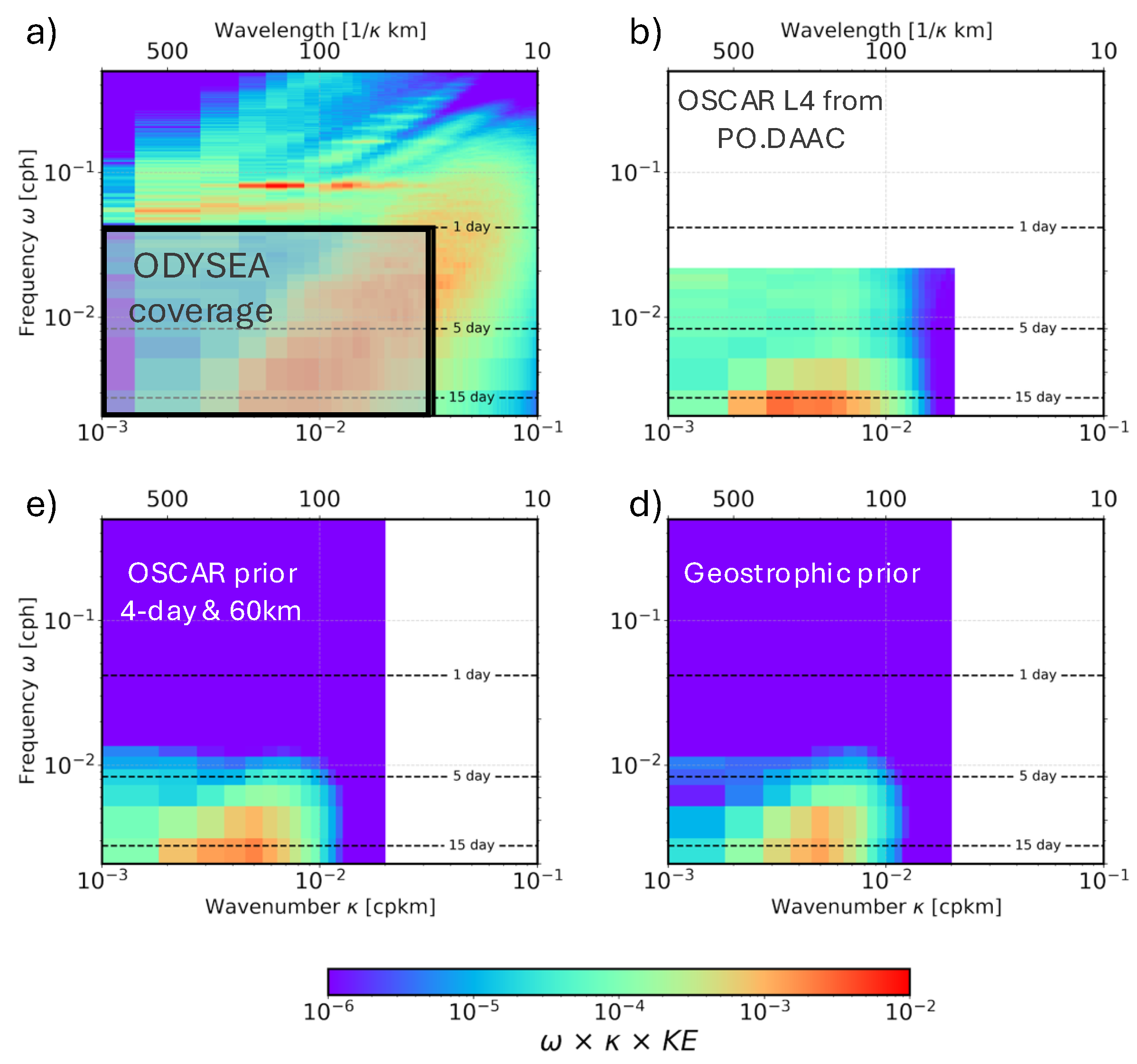 Preprints 167418 g002