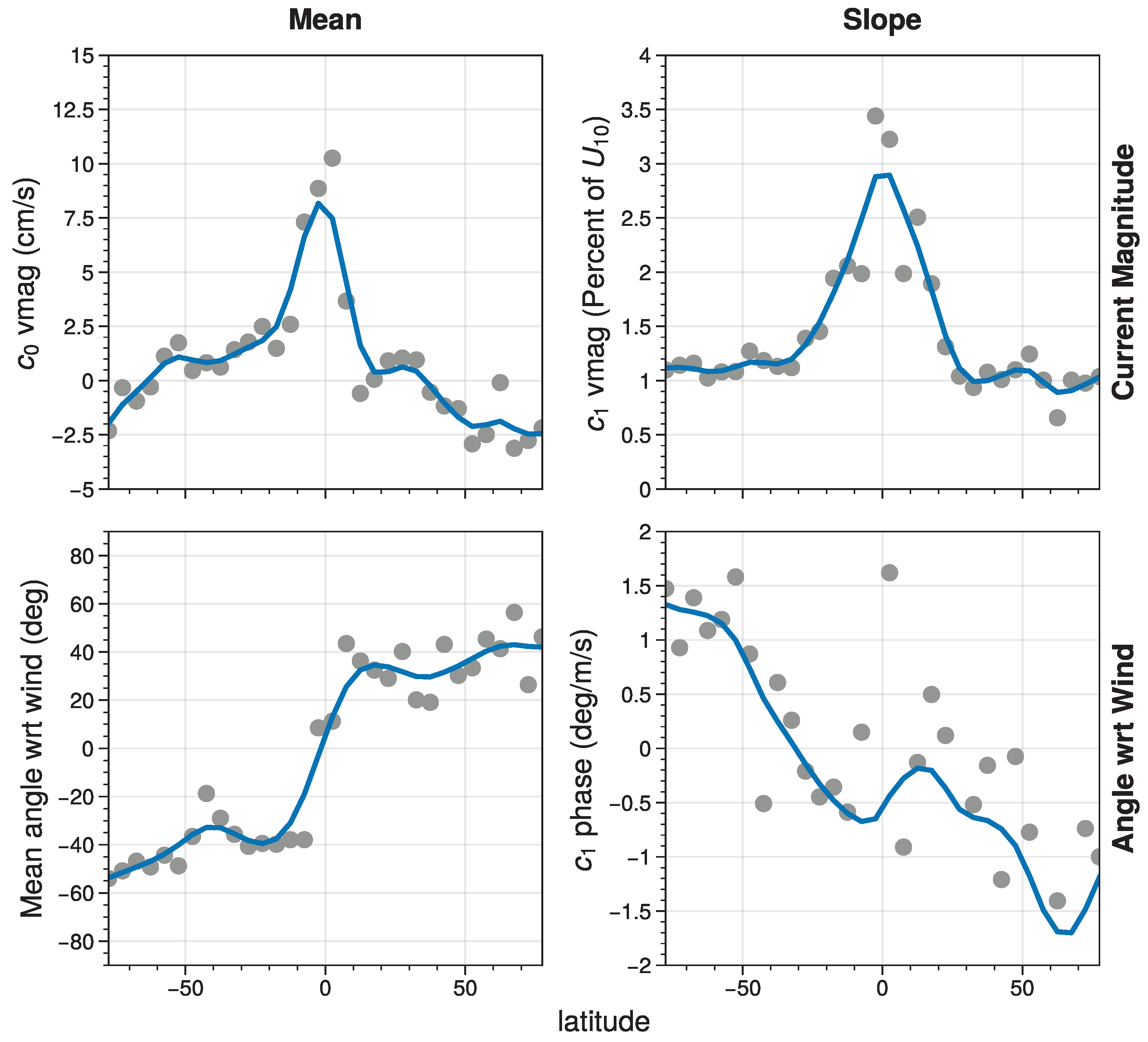 Preprints 167418 g003