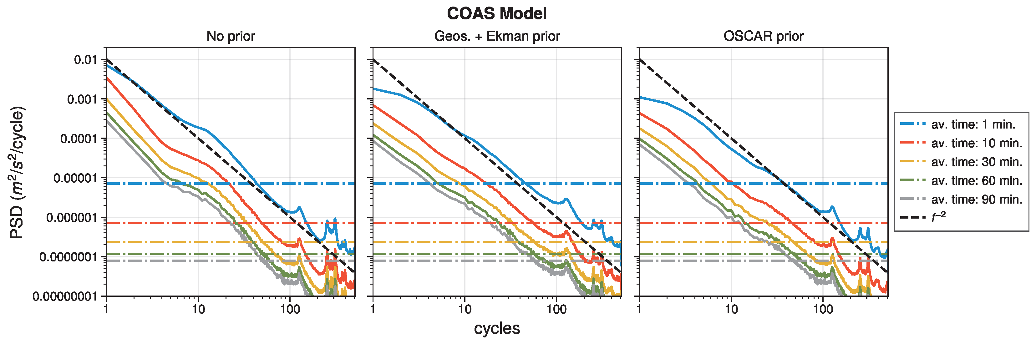 Preprints 167418 g006