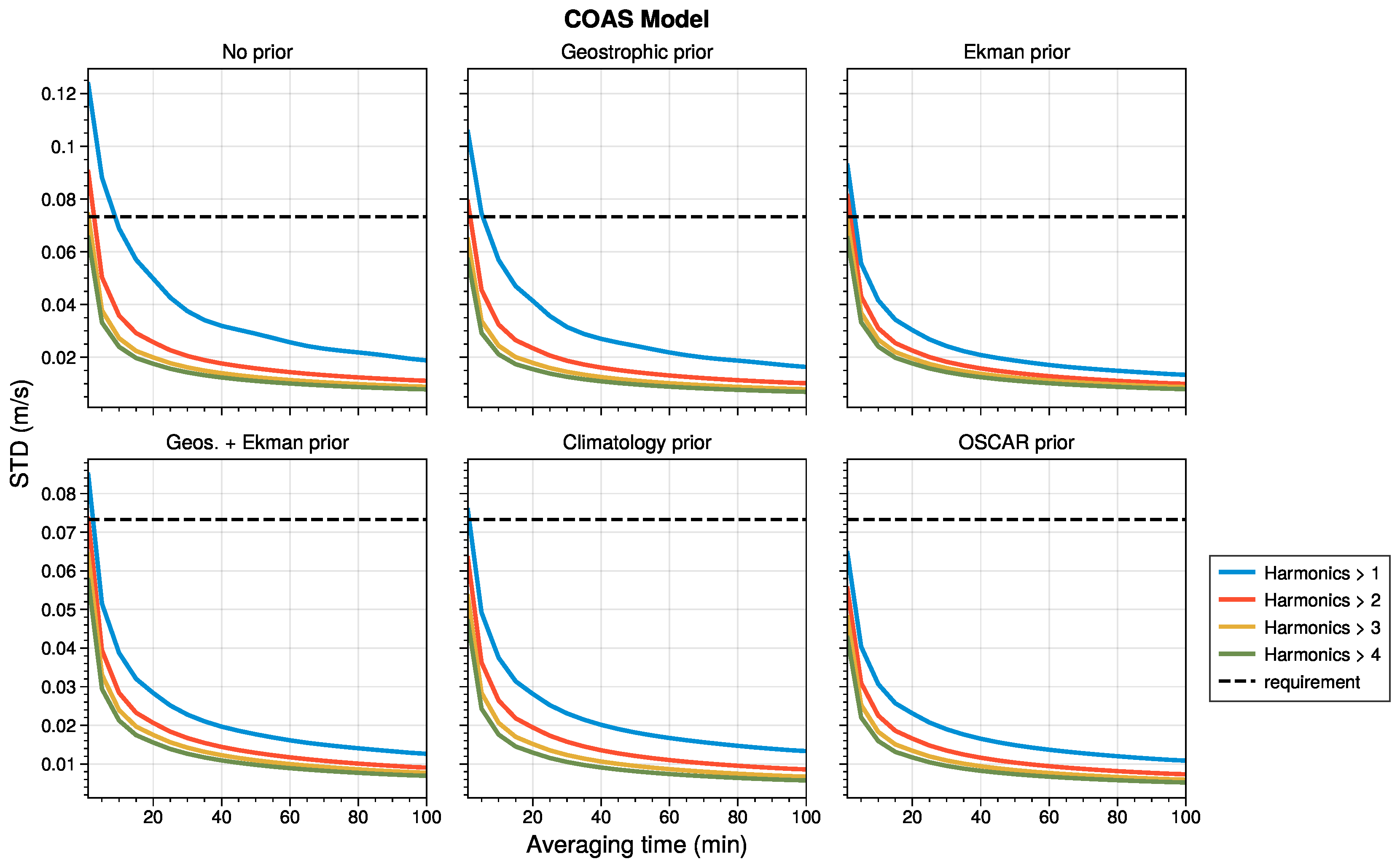 Preprints 167418 g007