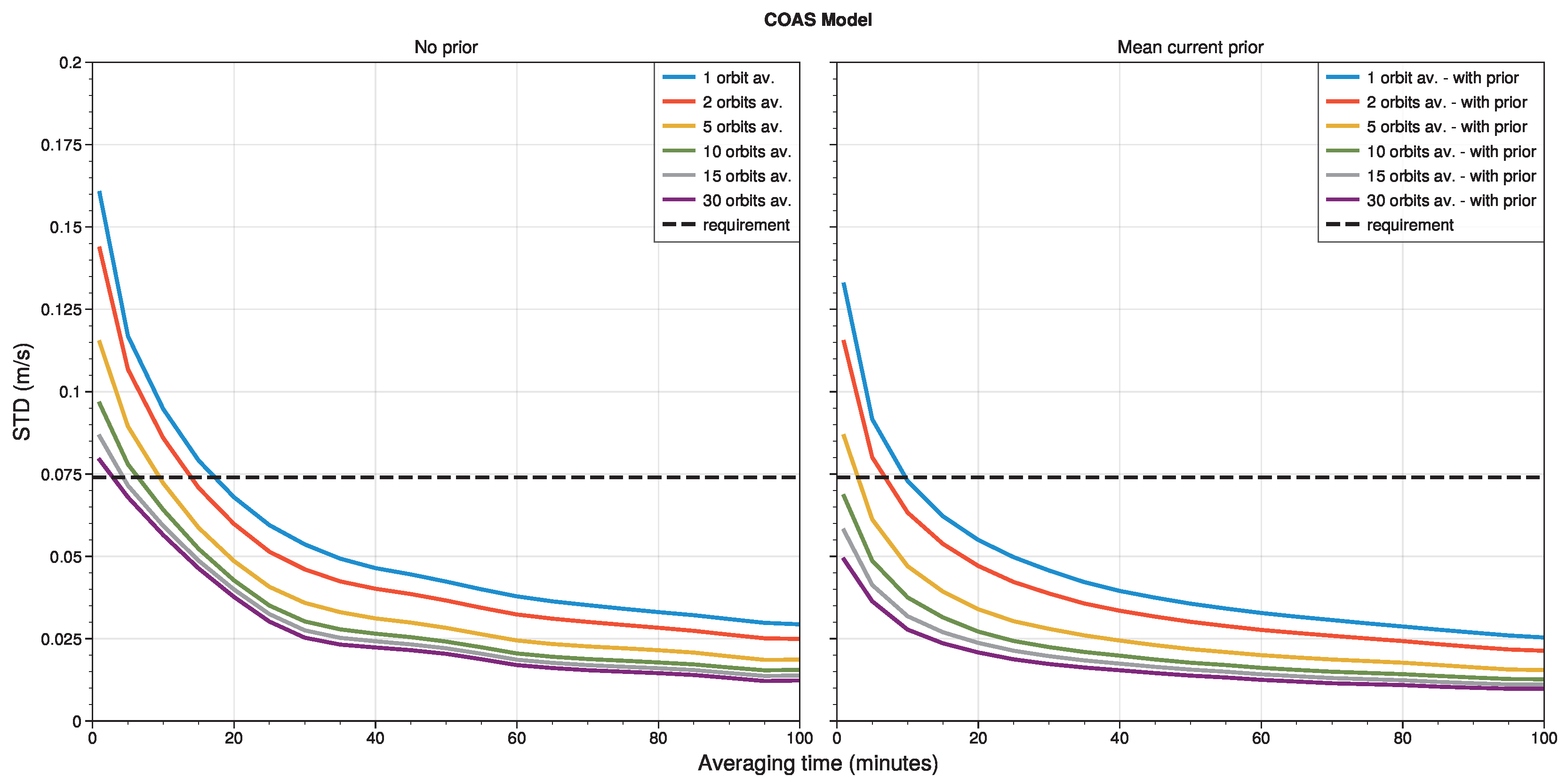 Preprints 167418 g008