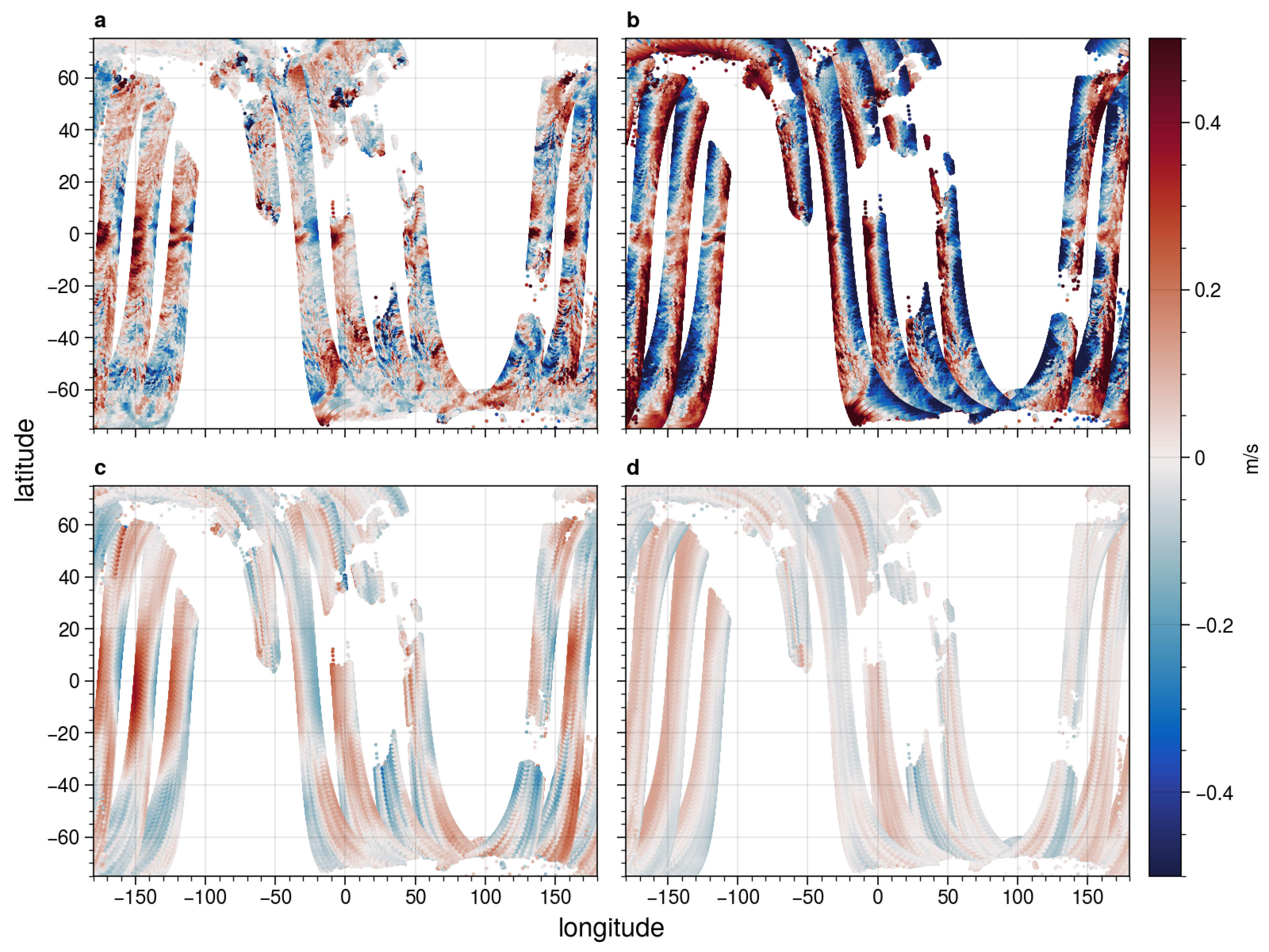 Preprints 167418 g010